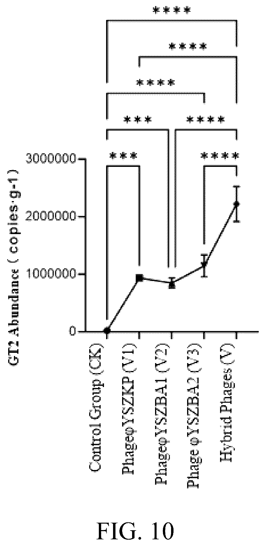 Patent US12492384 Figure 9 – Phage composition and its use in strengthening soil carbon fixation