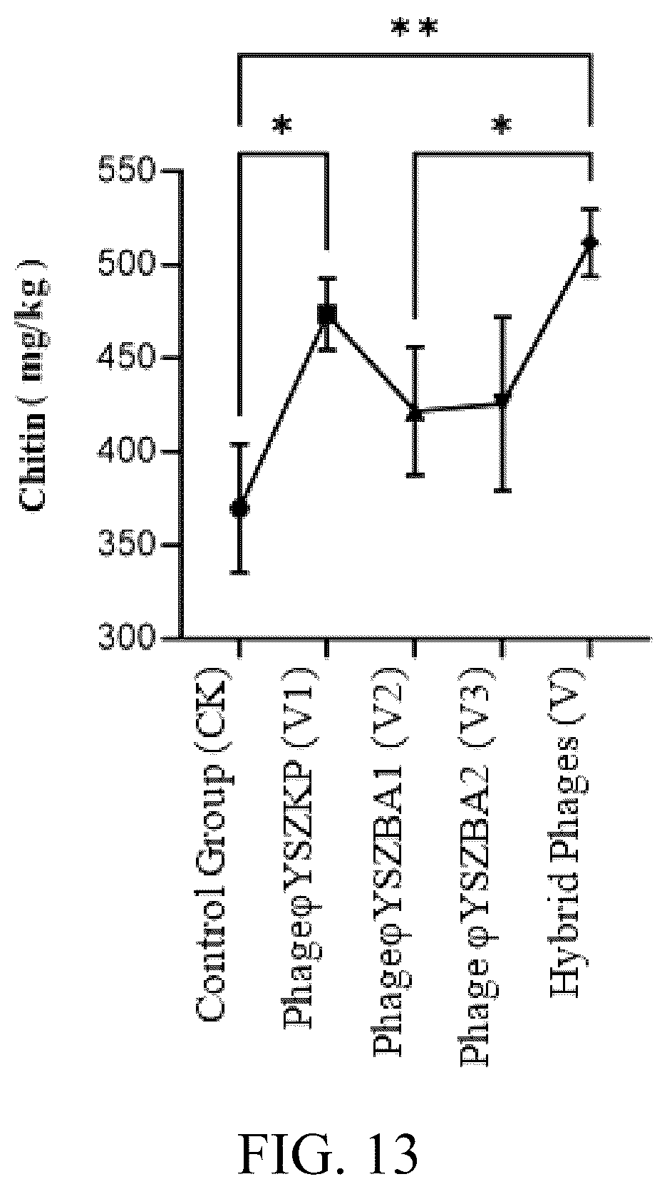 Patent US12492384 Figure 11 – Phage composition and its use in strengthening soil carbon fixation