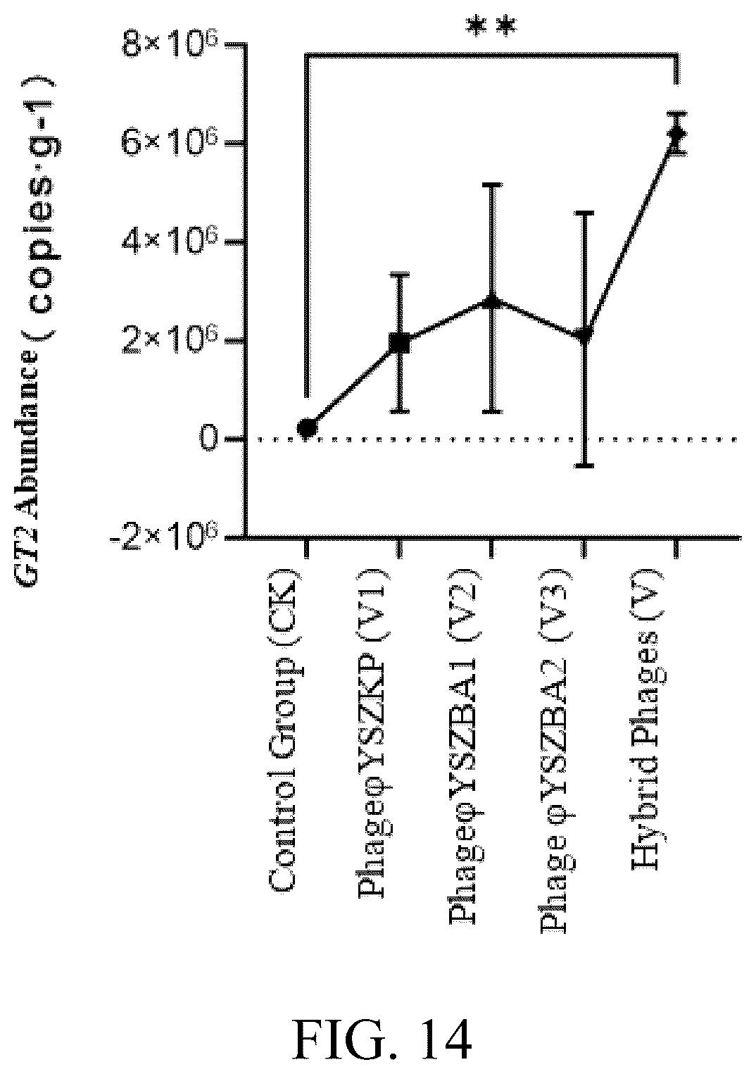 Patent US12492384 Figure 12 – Phage composition and its use in strengthening soil carbon fixation