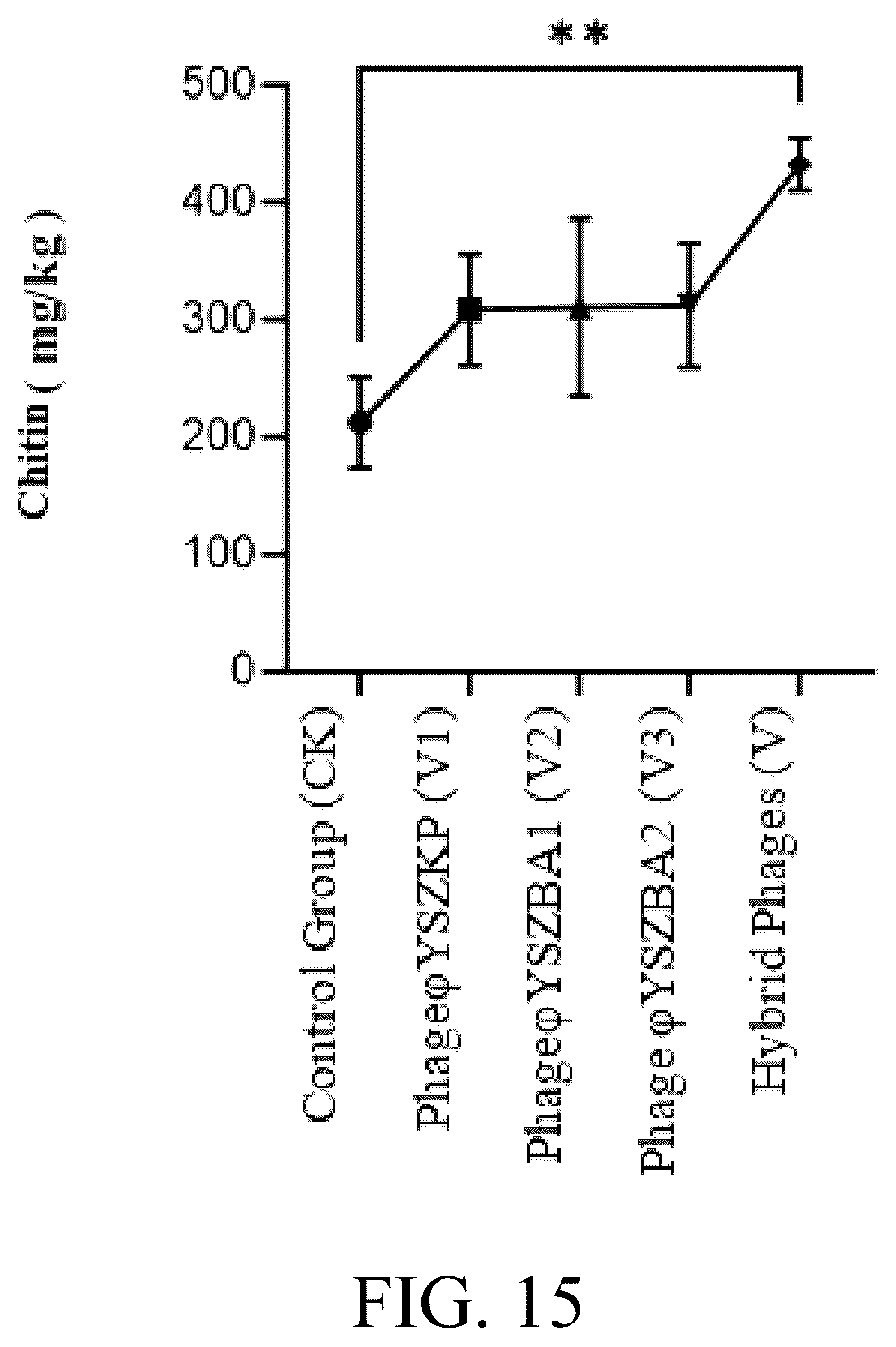 Patent US12492384 Figure 13 – Phage composition and its use in strengthening soil carbon fixation