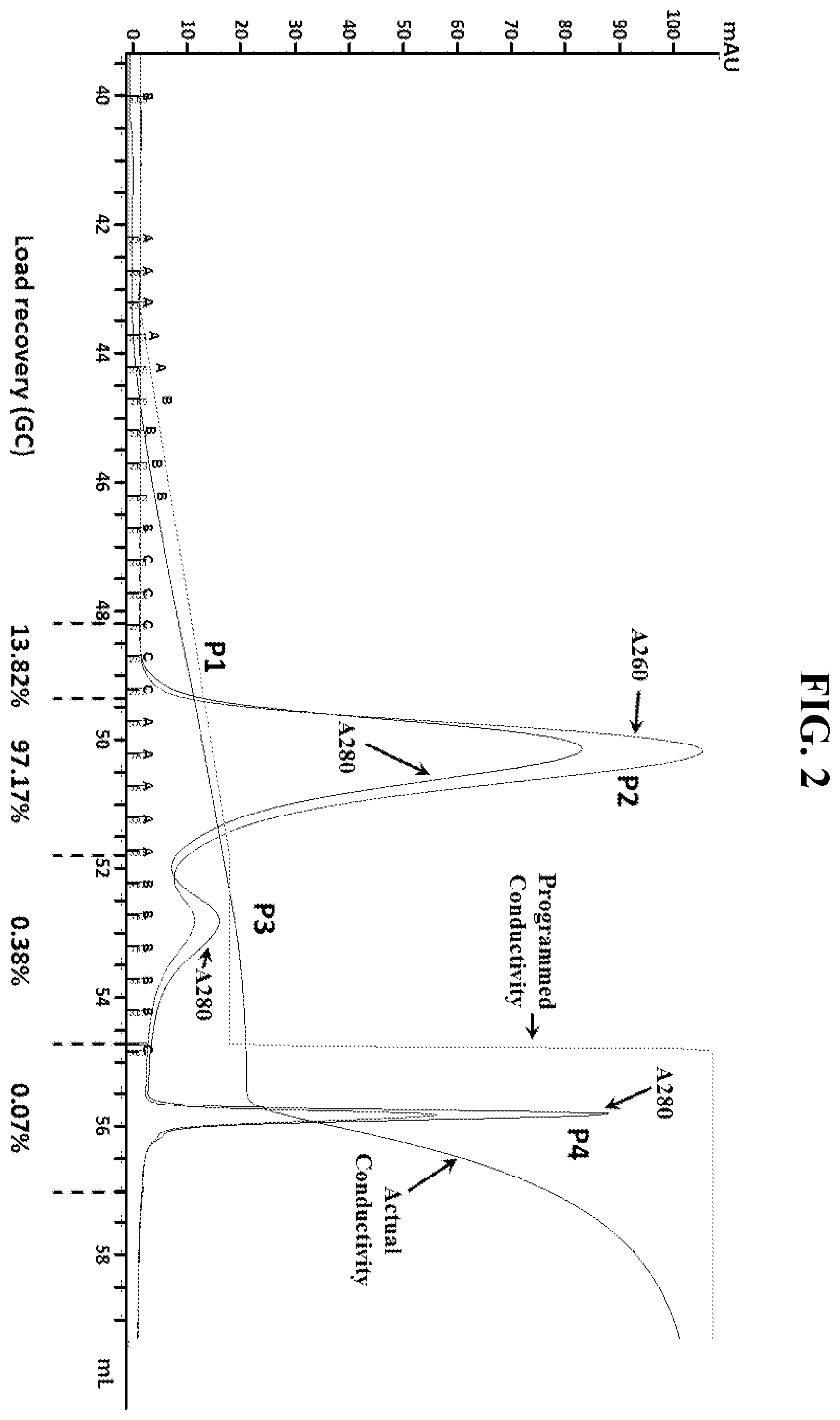 Patent US12492385 Figure 5 – Scalable purification method for AAV9