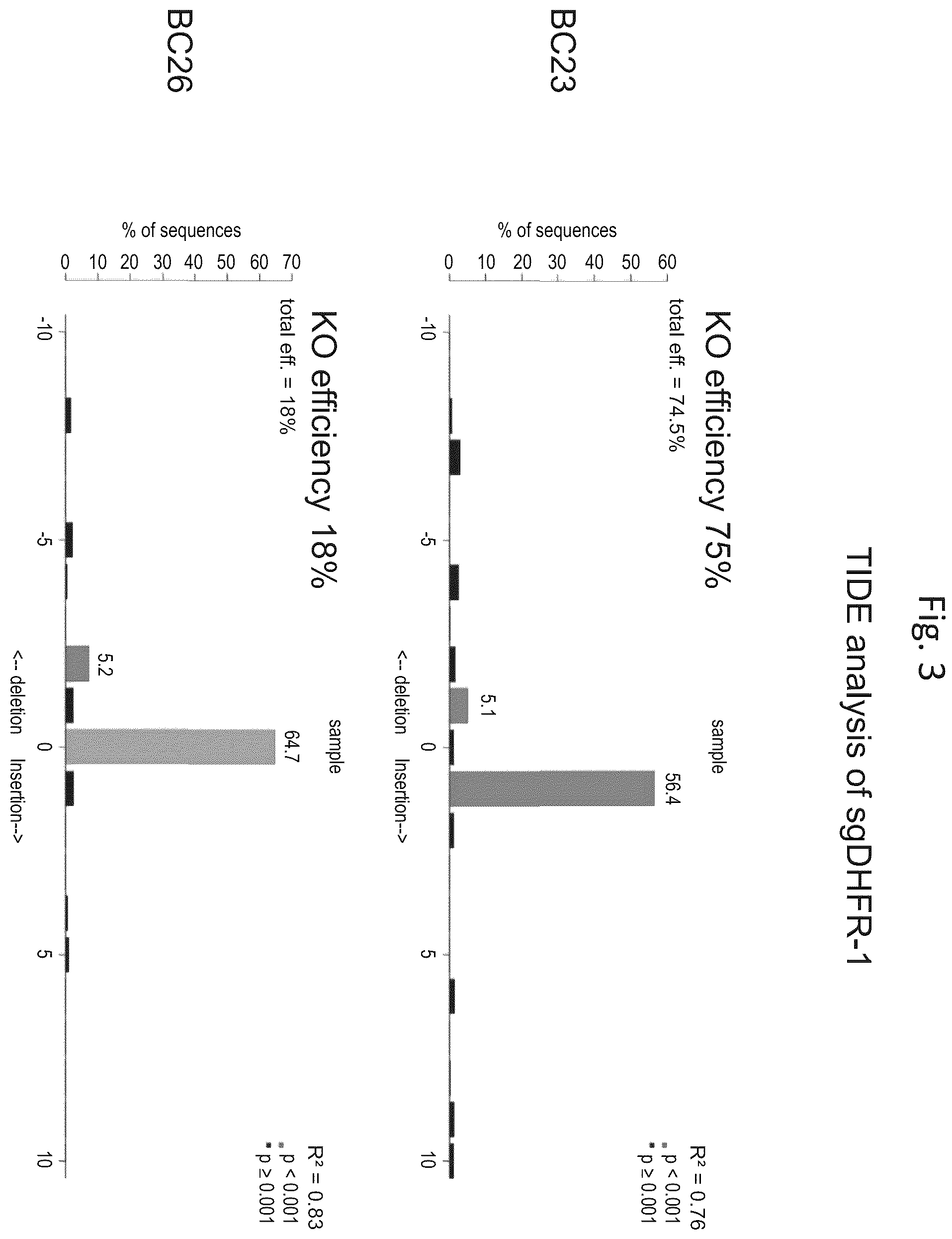 Patent US12492386 Figure 3 – Methods to enrich genetically engineered T cells