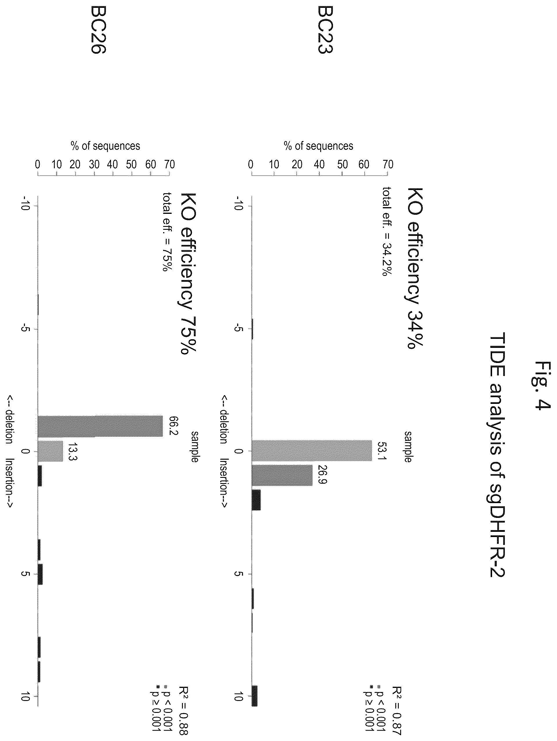 Patent US12492386 Figure 4 – Methods to enrich genetically engineered T cells