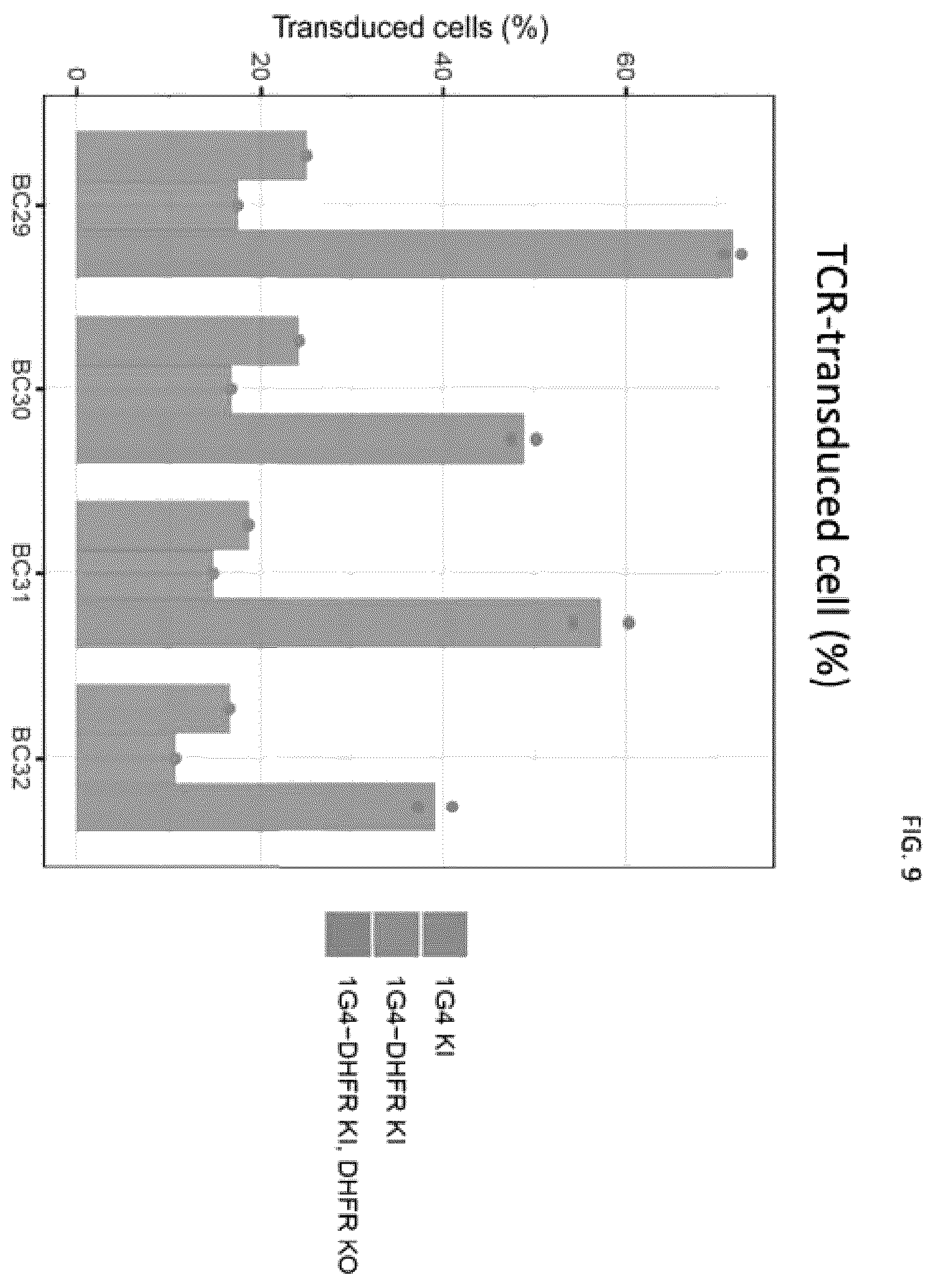 Patent US12492386 Figure 9 – Methods to enrich genetically engineered T cells