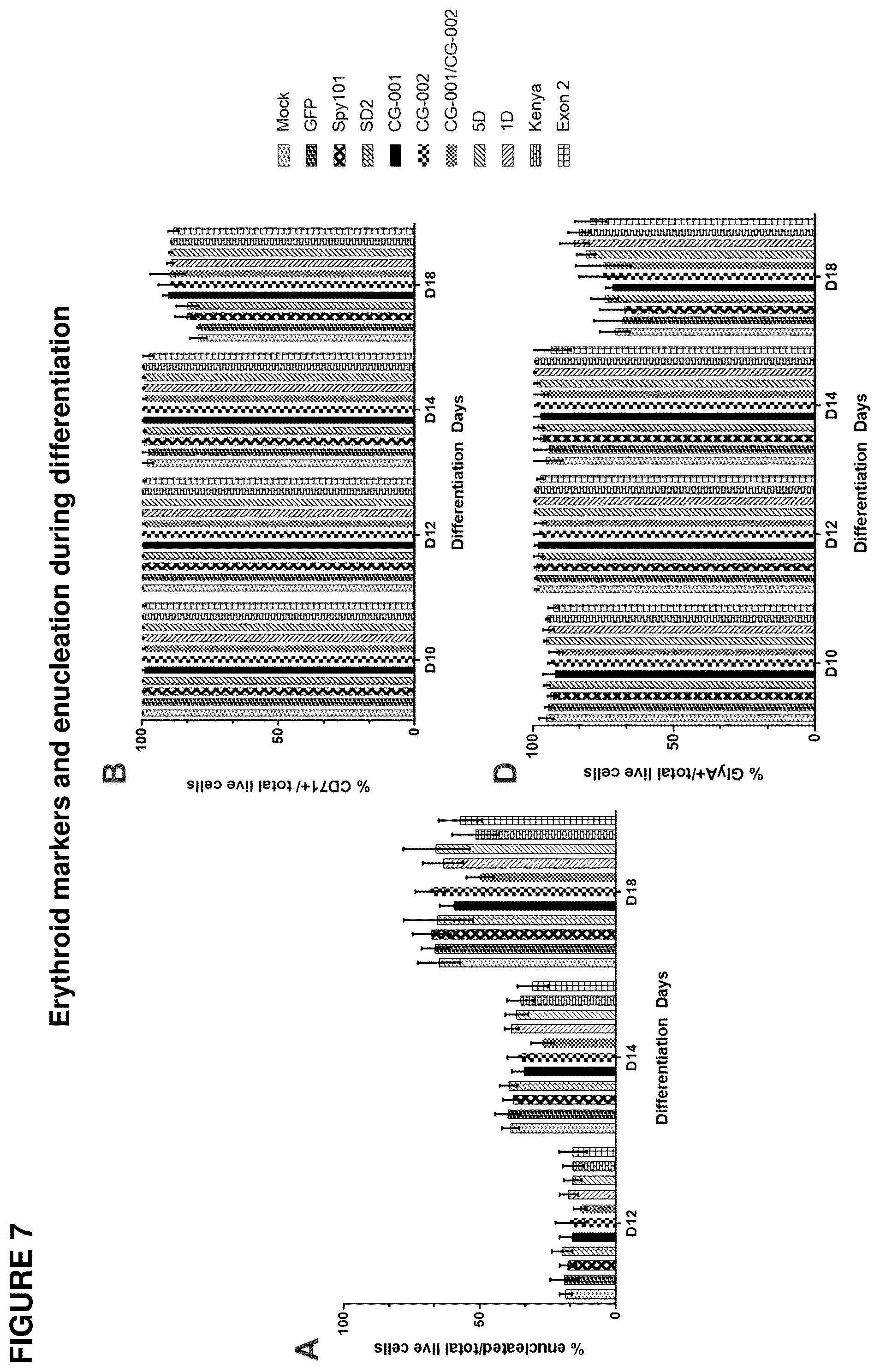 Patent US12492388 Figure 7 – Materials and methods for treatment of hemoglobinopathies