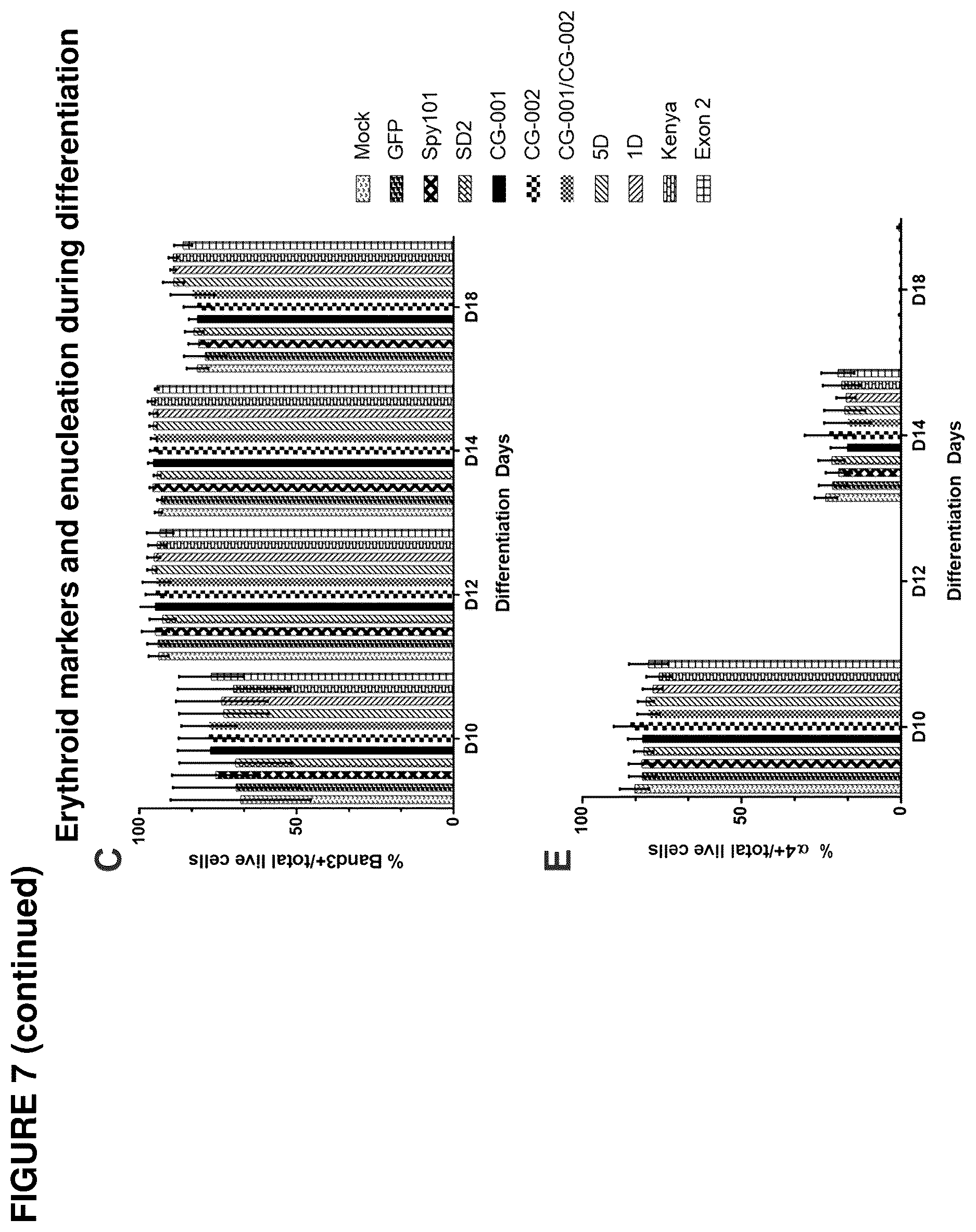 Patent US12492388 Figure 8 – Materials and methods for treatment of hemoglobinopathies