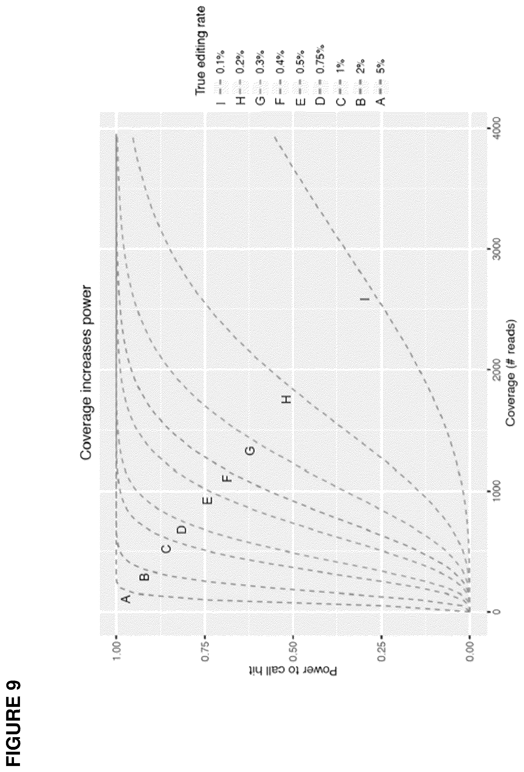 Patent US12492388 Figure 10 – Materials and methods for treatment of hemoglobinopathies