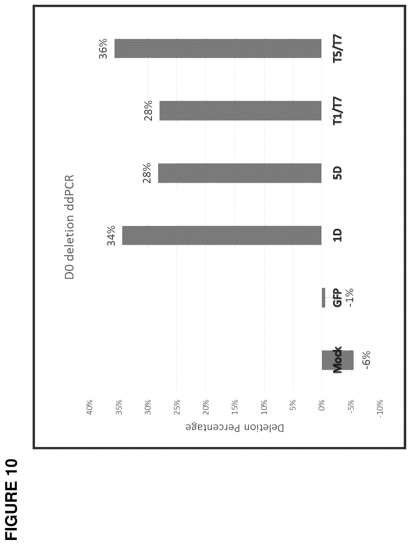 Patent US12492388 Figure 11 – Materials and methods for treatment of hemoglobinopathies