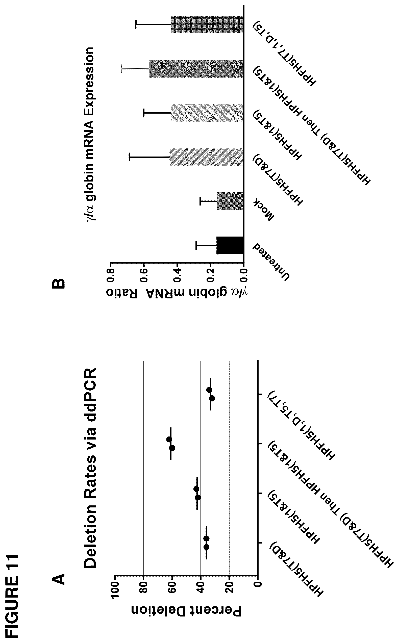 Patent US12492388 Figure 12 – Materials and methods for treatment of hemoglobinopathies