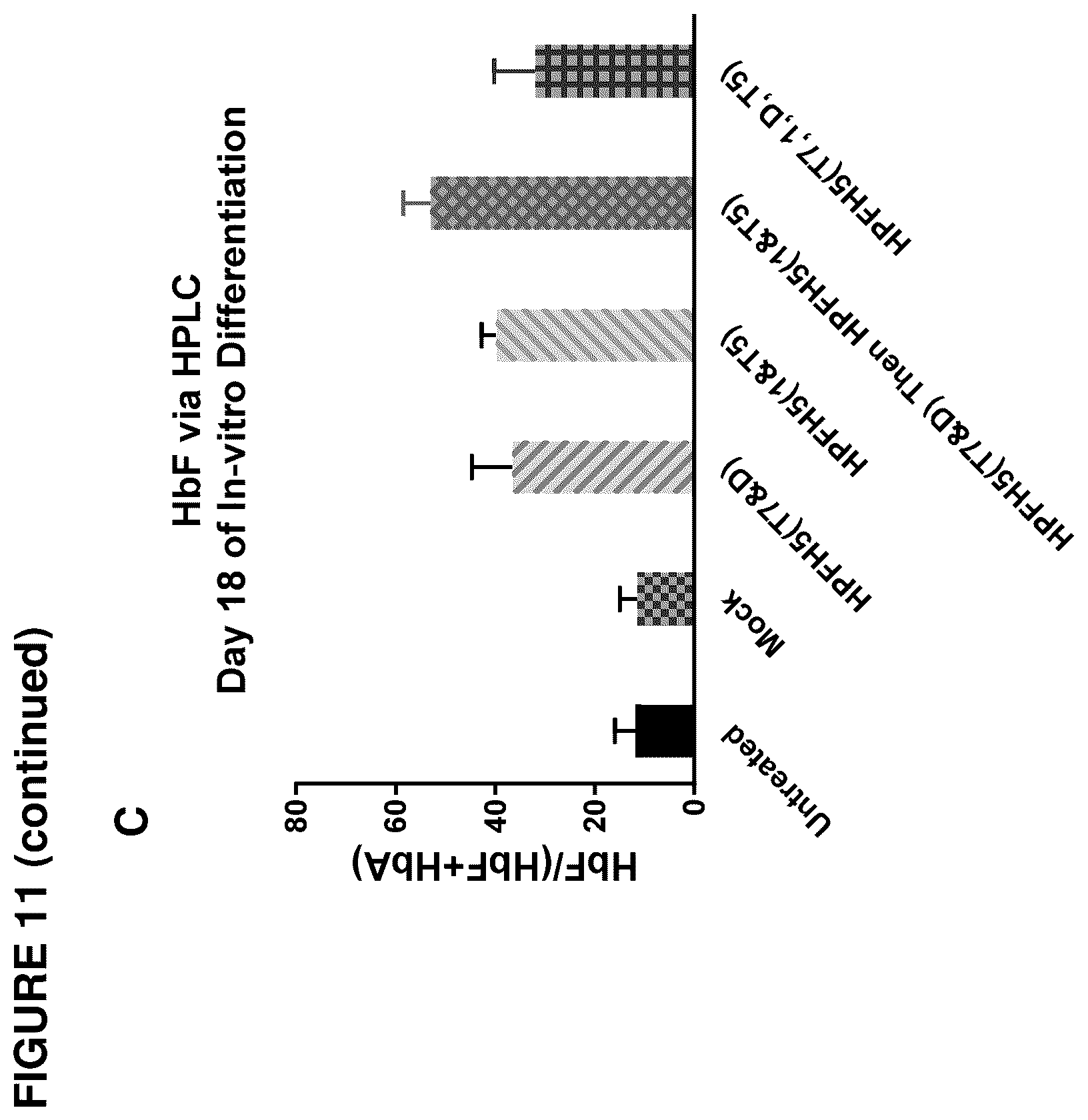 Patent US12492388 Figure 13 – Materials and methods for treatment of hemoglobinopathies