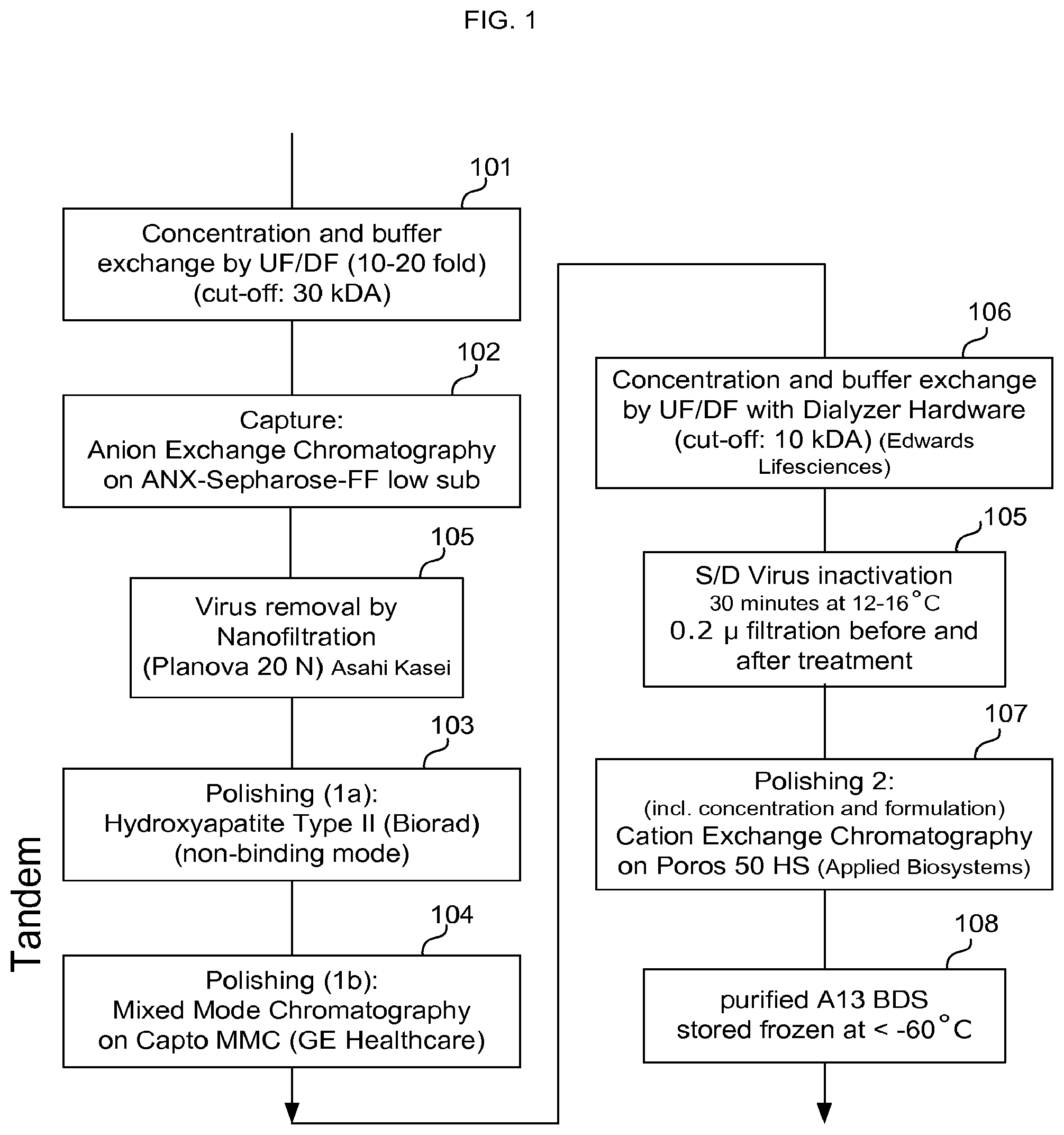 Patent US12492390 Figure 1 – Methods of purifying recombinant ADAMTS13 and other proteins and compositions thereof