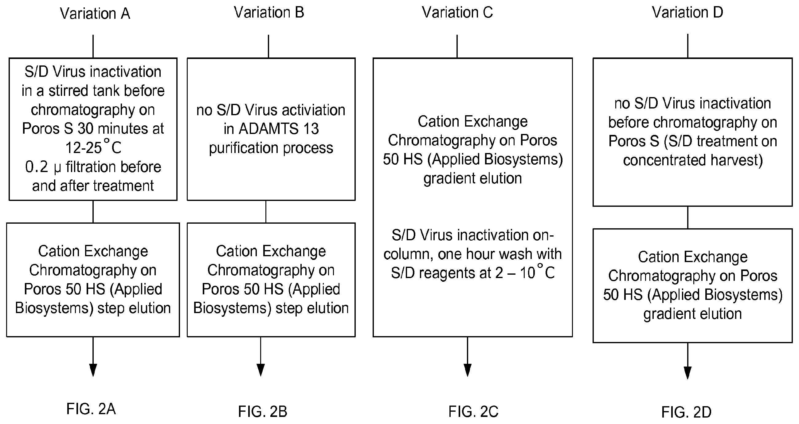 Patent US12492390 Figure 2 – Methods of purifying recombinant ADAMTS13 and other proteins and compositions thereof