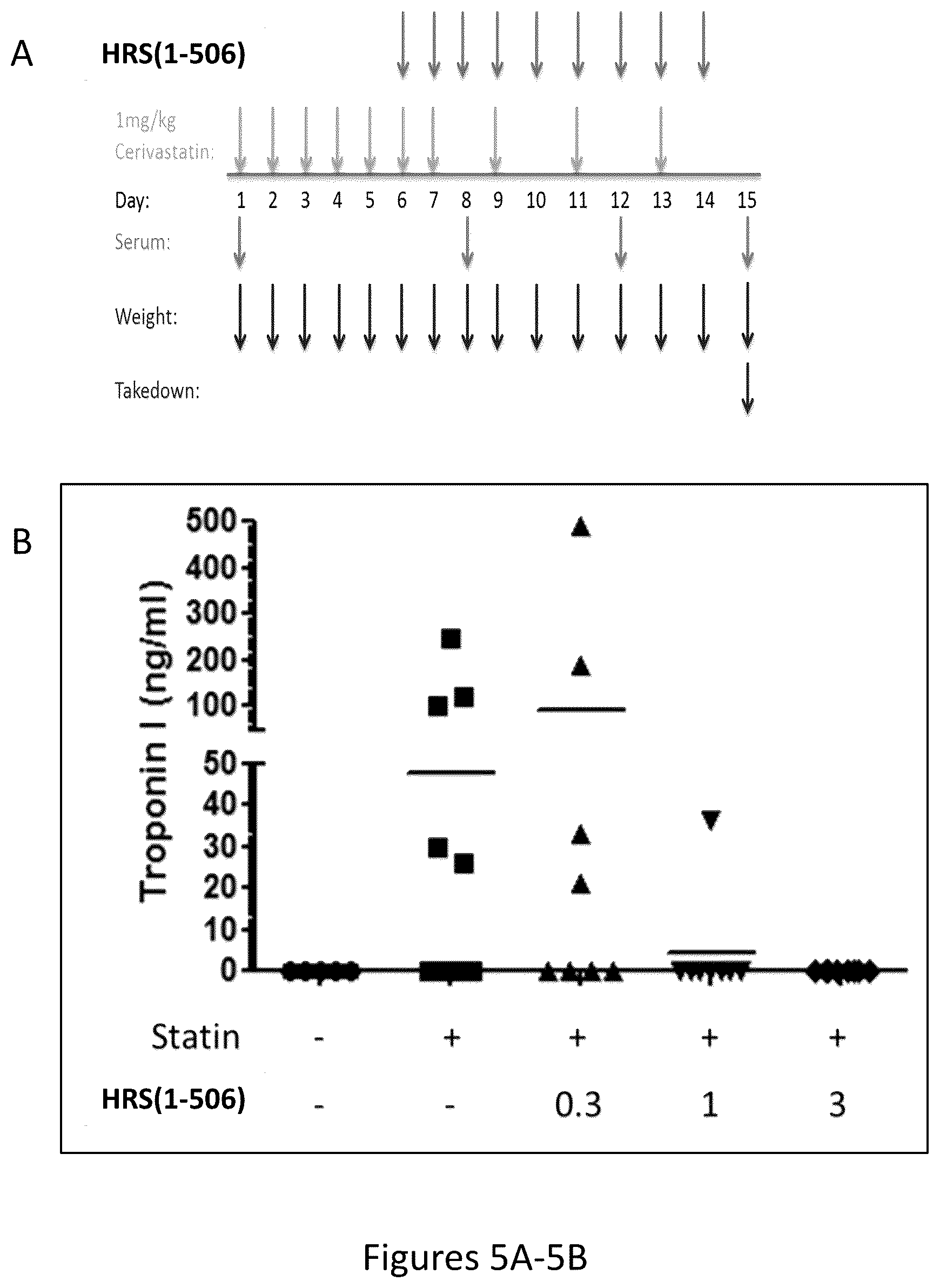 Patent US12492392 Figure 5 – Histidyl-tRNA synthetase-Fc conjugates and therapeutics using the same
