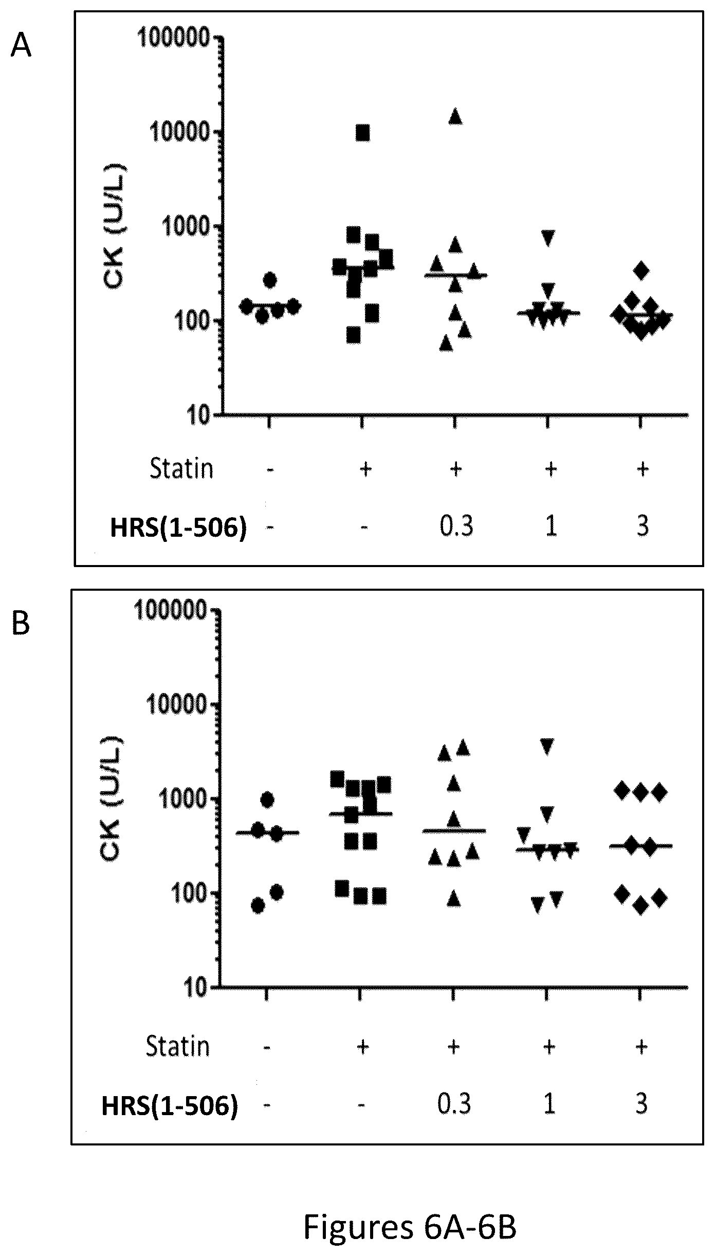Patent US12492392 Figure 6 – Histidyl-tRNA synthetase-Fc conjugates and therapeutics using the same