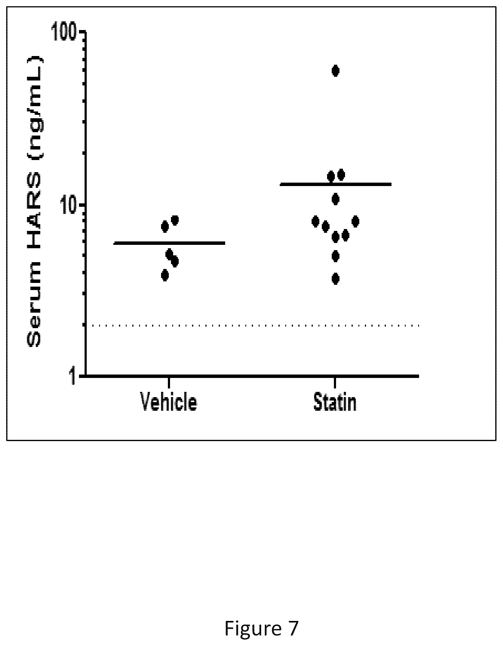Patent US12492392 Figure 7 – Histidyl-tRNA synthetase-Fc conjugates and therapeutics using the same