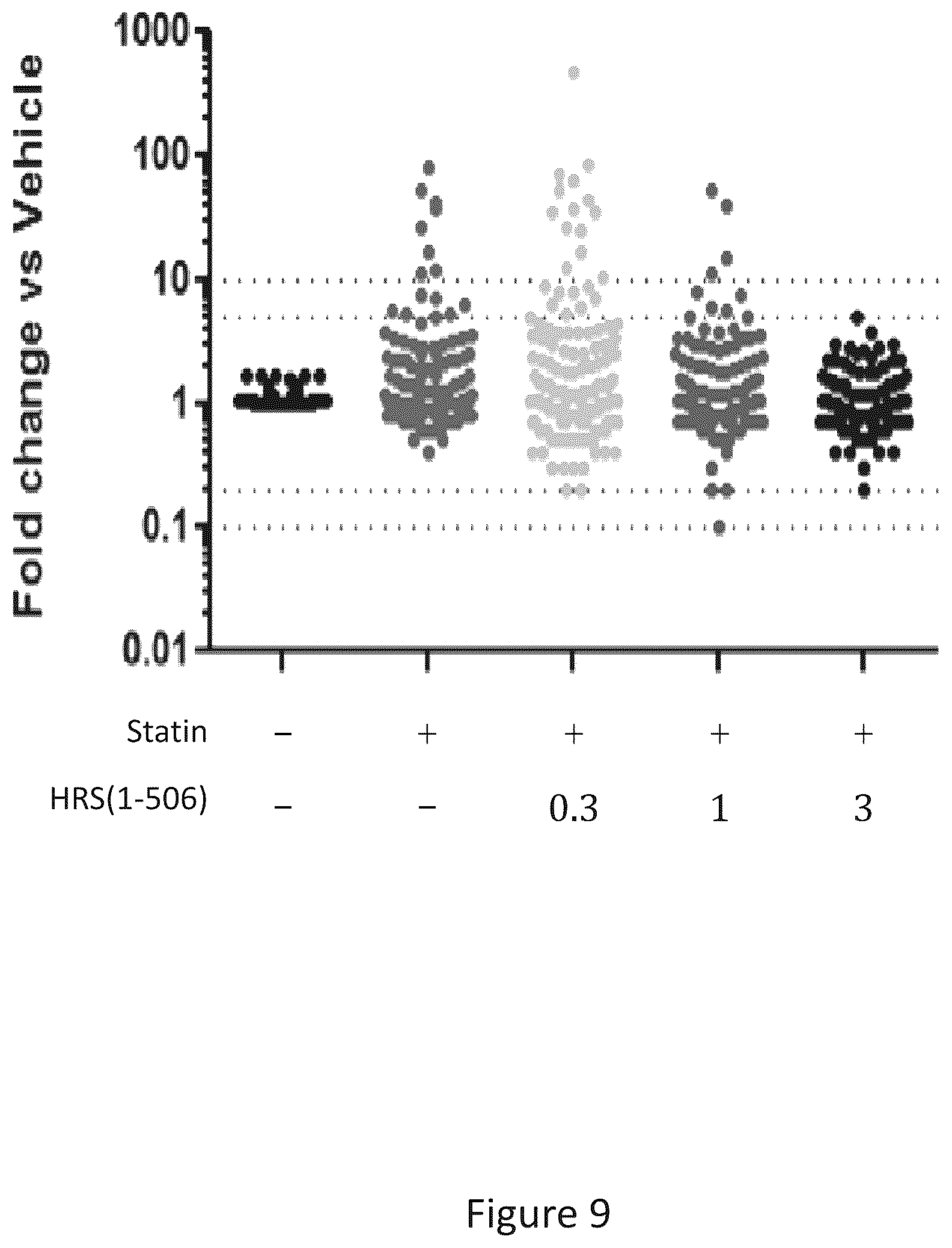 Patent US12492392 Figure 9 – Histidyl-tRNA synthetase-Fc conjugates and therapeutics using the same