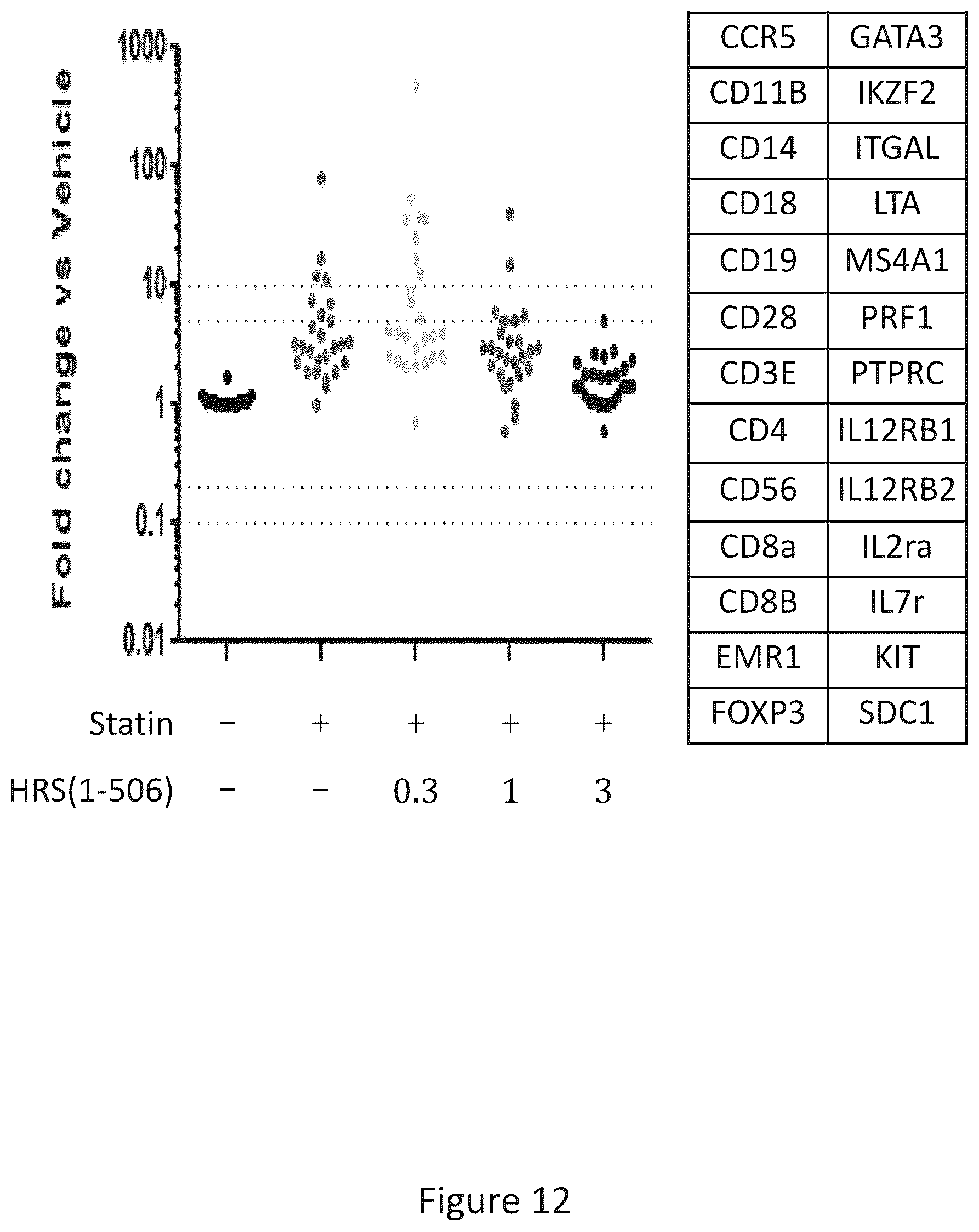 Patent US12492392 Figure 12 – Histidyl-tRNA synthetase-Fc conjugates and therapeutics using the same