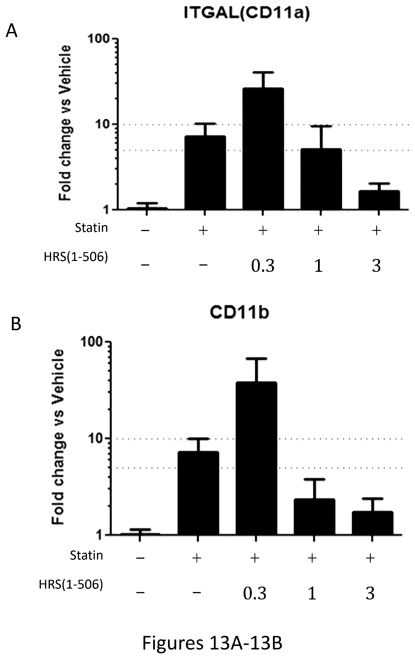 Patent US12492392 Figure 13 – Histidyl-tRNA synthetase-Fc conjugates and therapeutics using the same