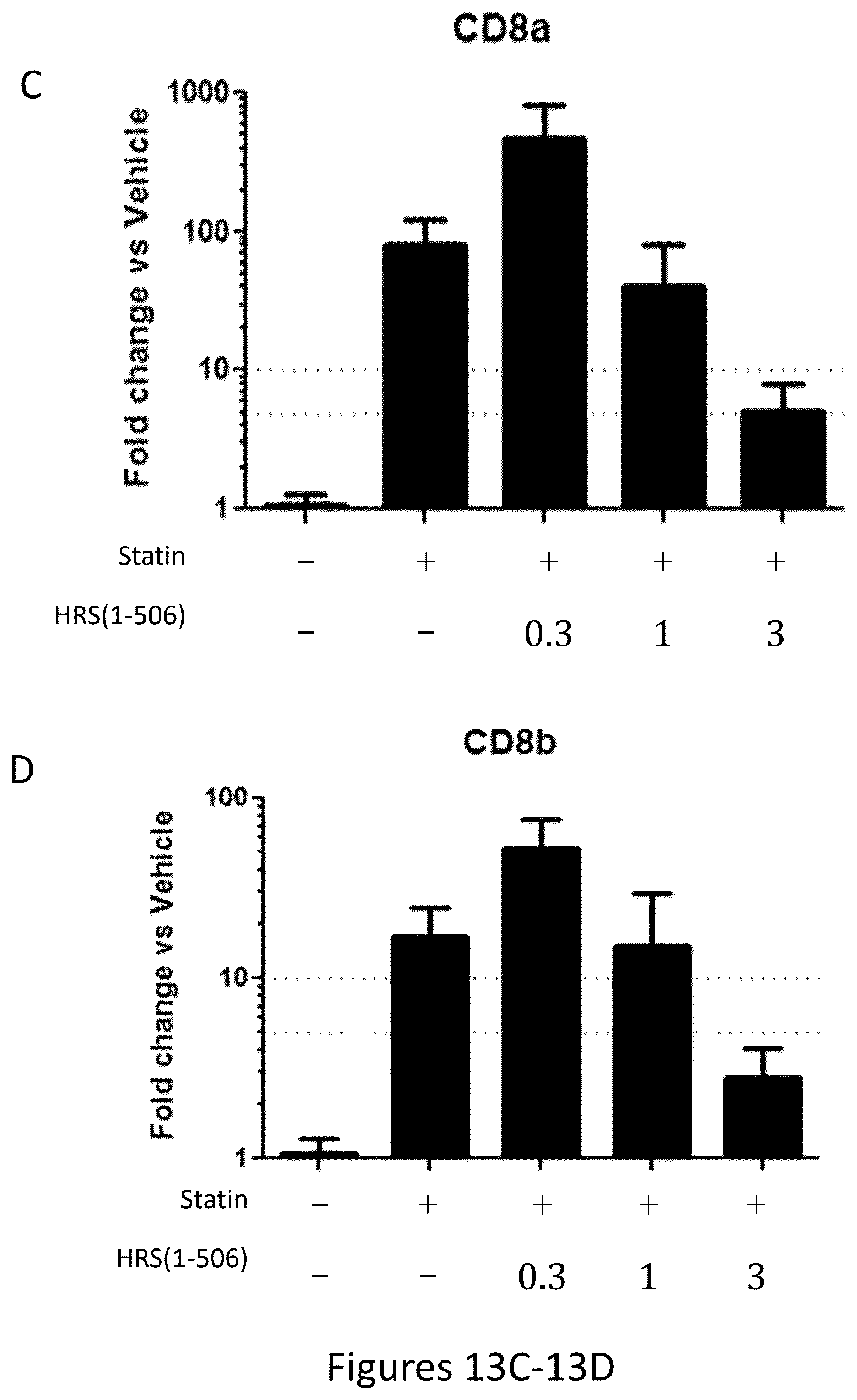 Patent US12492392 Figure 14 – Histidyl-tRNA synthetase-Fc conjugates and therapeutics using the same