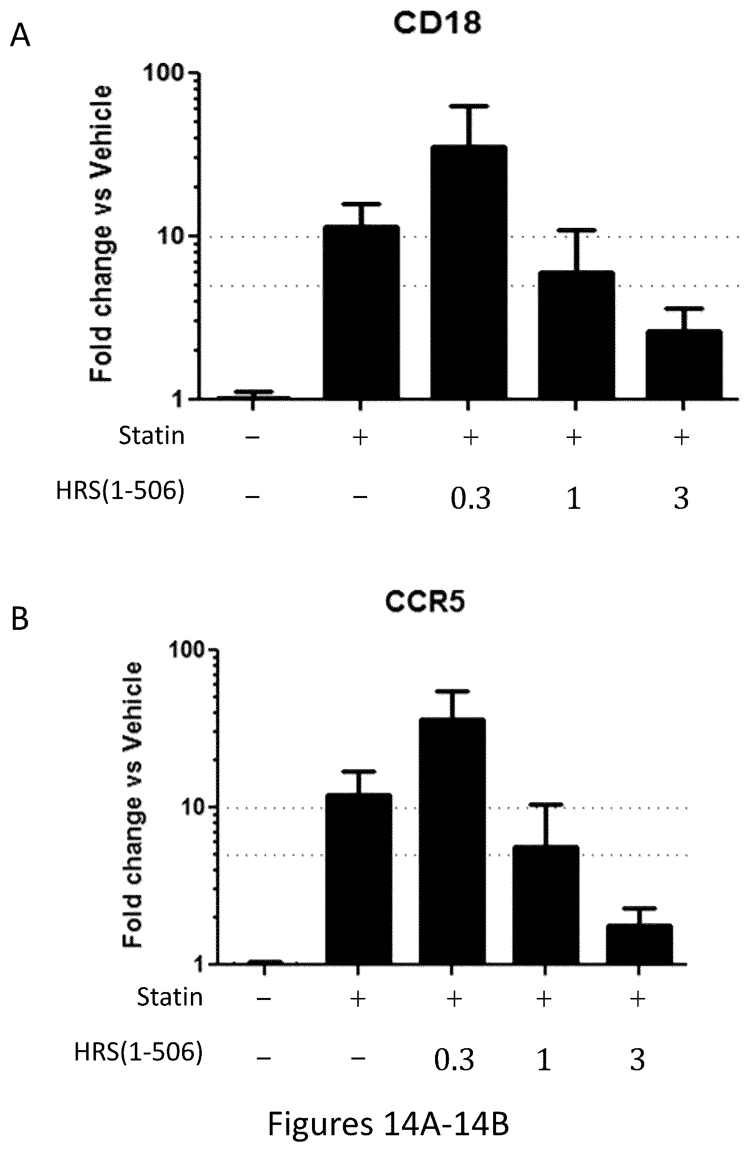 Patent US12492392 Figure 15 – Histidyl-tRNA synthetase-Fc conjugates and therapeutics using the same