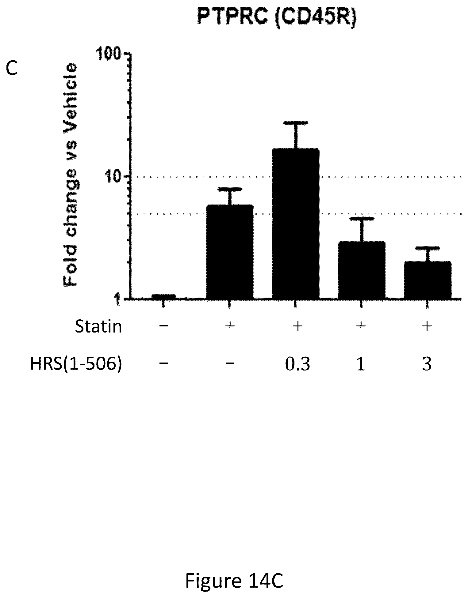 Patent US12492392 Figure 16 – Histidyl-tRNA synthetase-Fc conjugates and therapeutics using the same