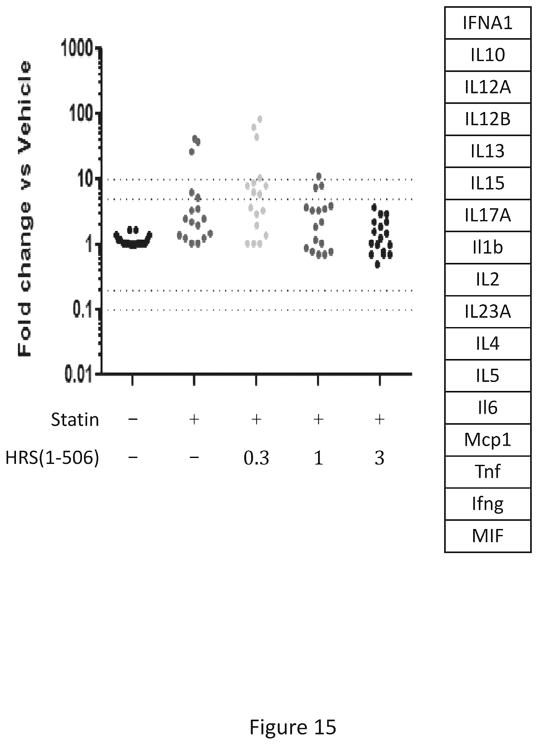 Patent US12492392 Figure 17 – Histidyl-tRNA synthetase-Fc conjugates and therapeutics using the same