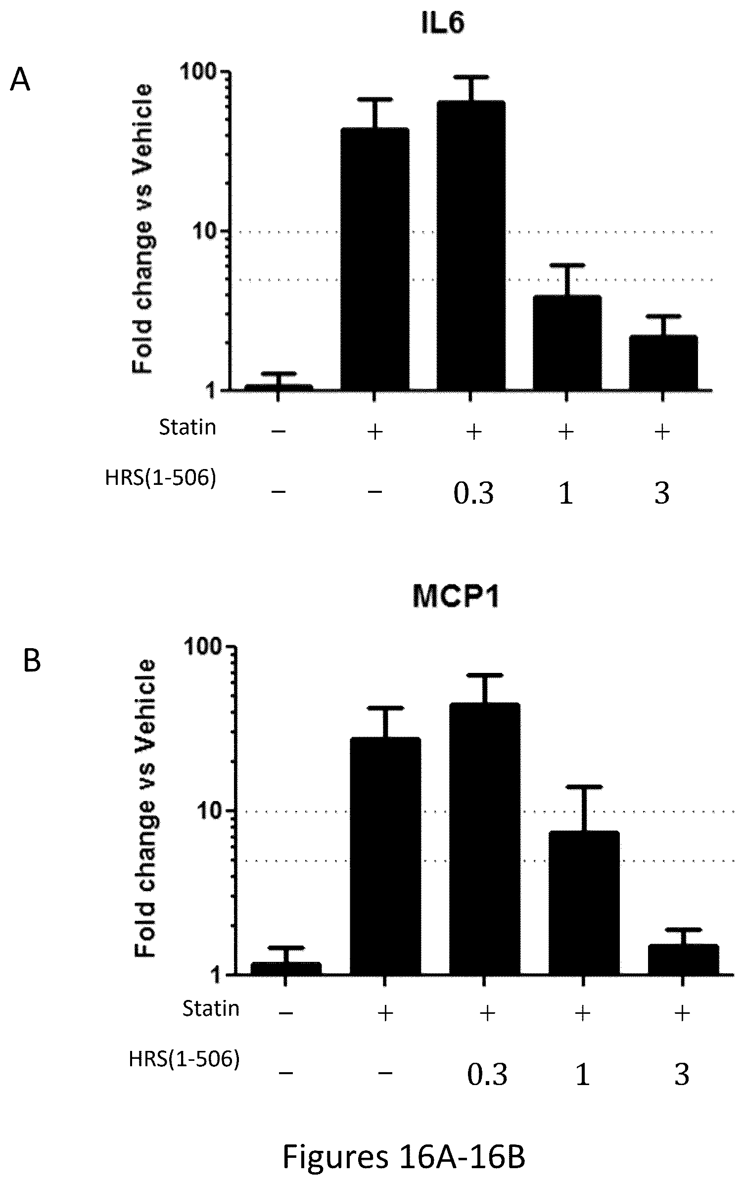 Patent US12492392 Figure 18 – Histidyl-tRNA synthetase-Fc conjugates and therapeutics using the same
