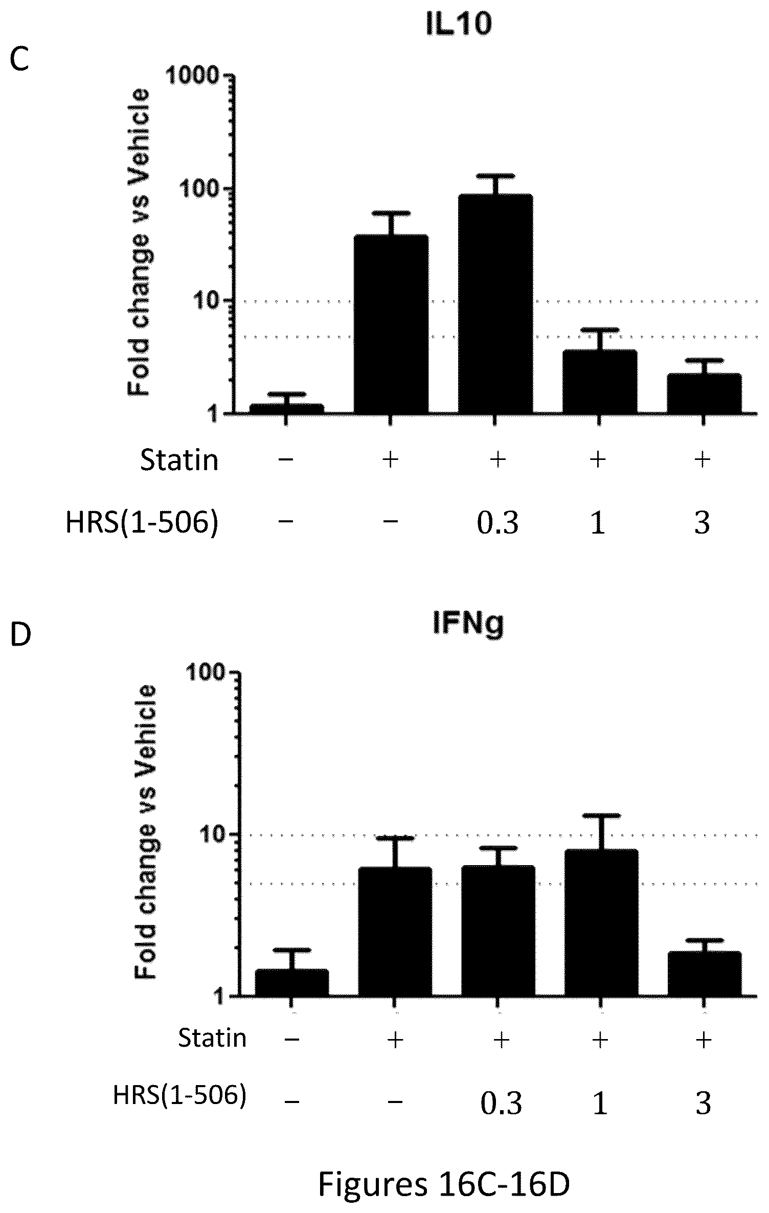 Patent US12492392 Figure 19 – Histidyl-tRNA synthetase-Fc conjugates and therapeutics using the same
