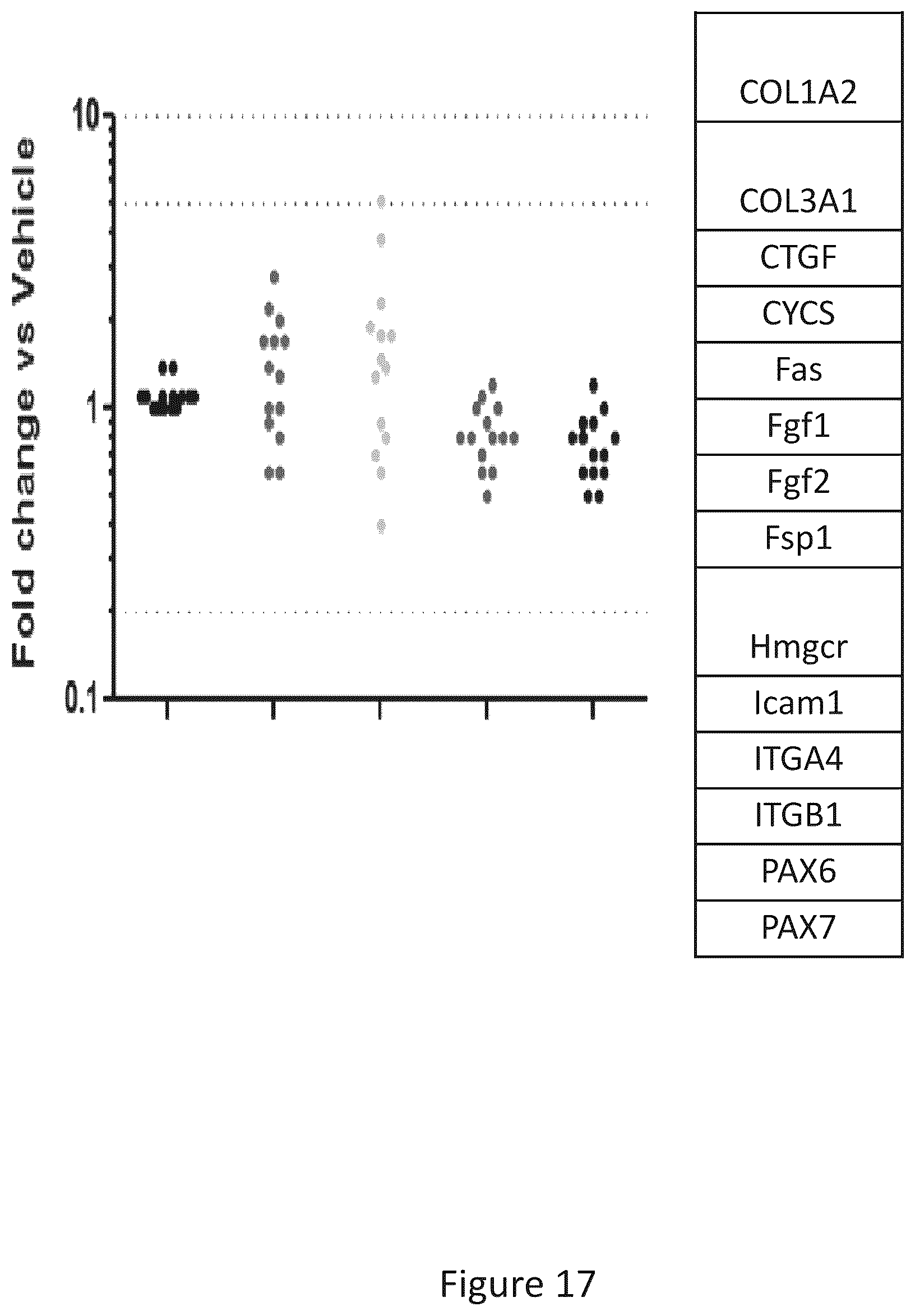 Patent US12492392 Figure 20 – Histidyl-tRNA synthetase-Fc conjugates and therapeutics using the same