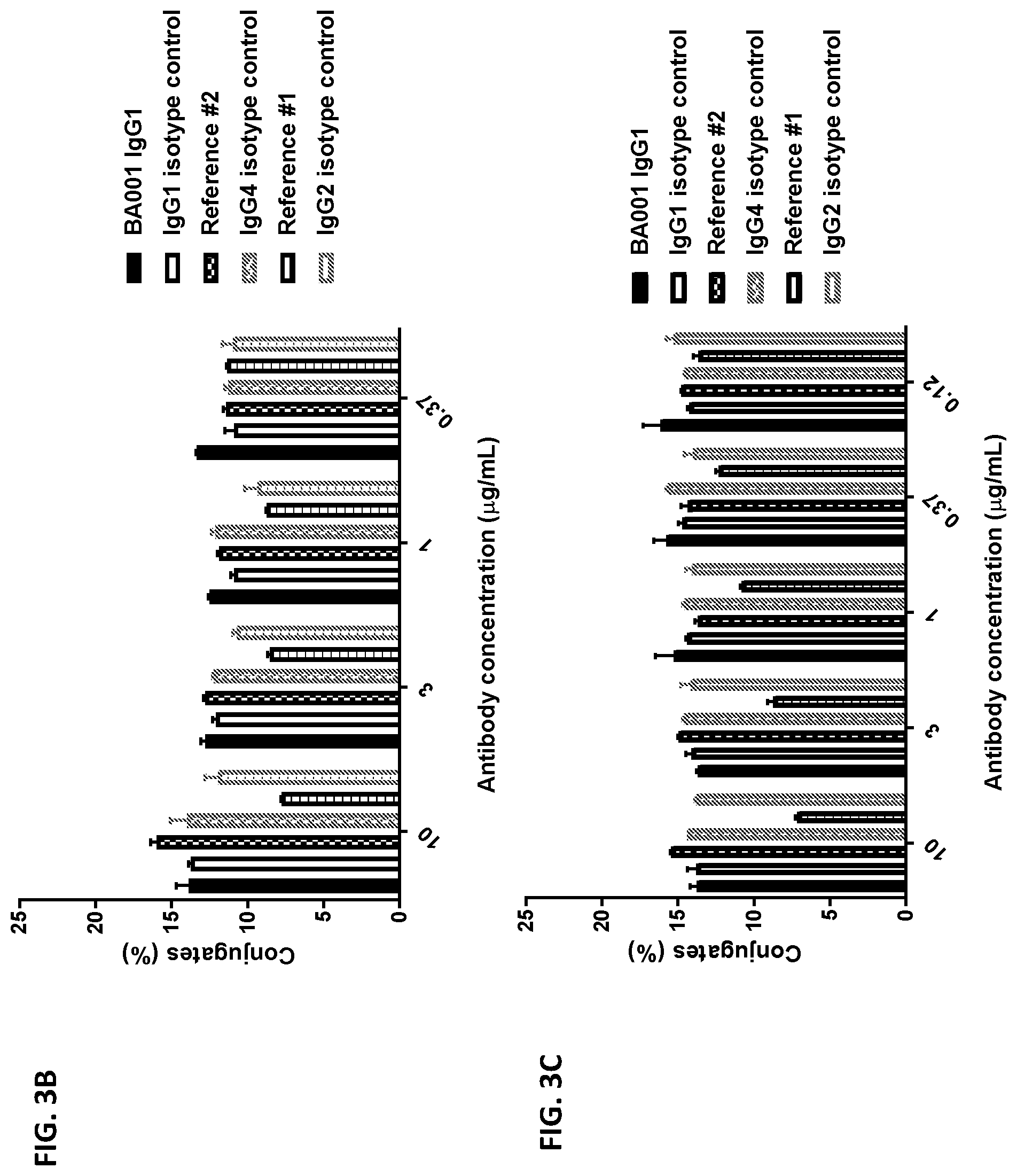 Patent US12492393 Figure 5 – Anti-CD137 antibodies and methods of use thereof