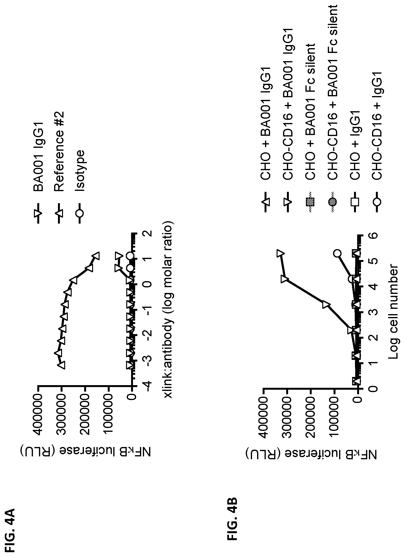 Patent US12492393 Figure 6 – Anti-CD137 antibodies and methods of use thereof