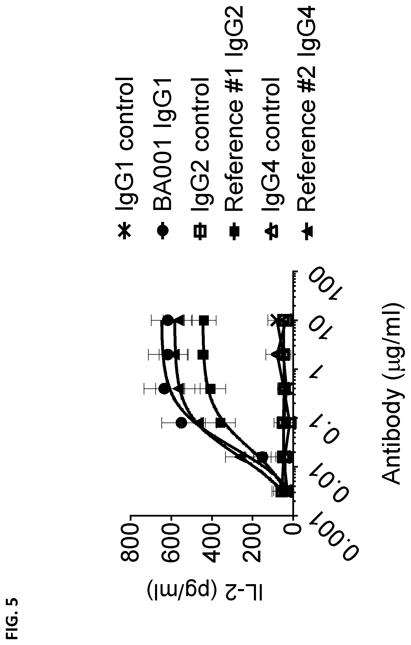 Patent US12492393 Figure 7 – Anti-CD137 antibodies and methods of use thereof