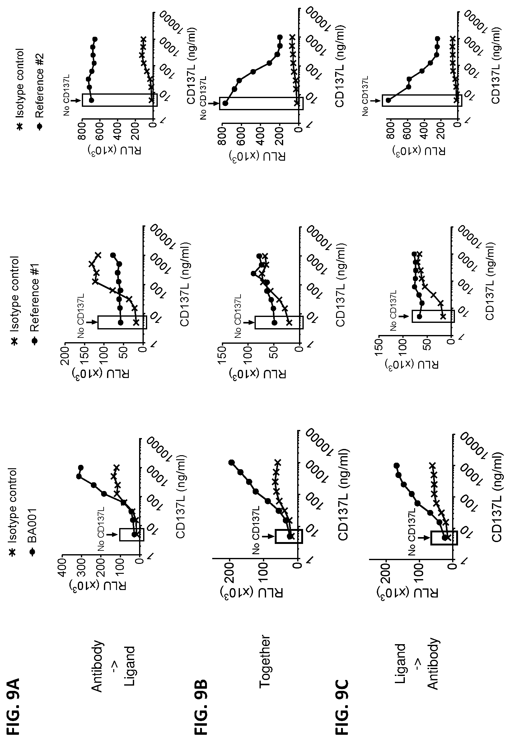 Patent US12492393 Figure 11 – Anti-CD137 antibodies and methods of use thereof