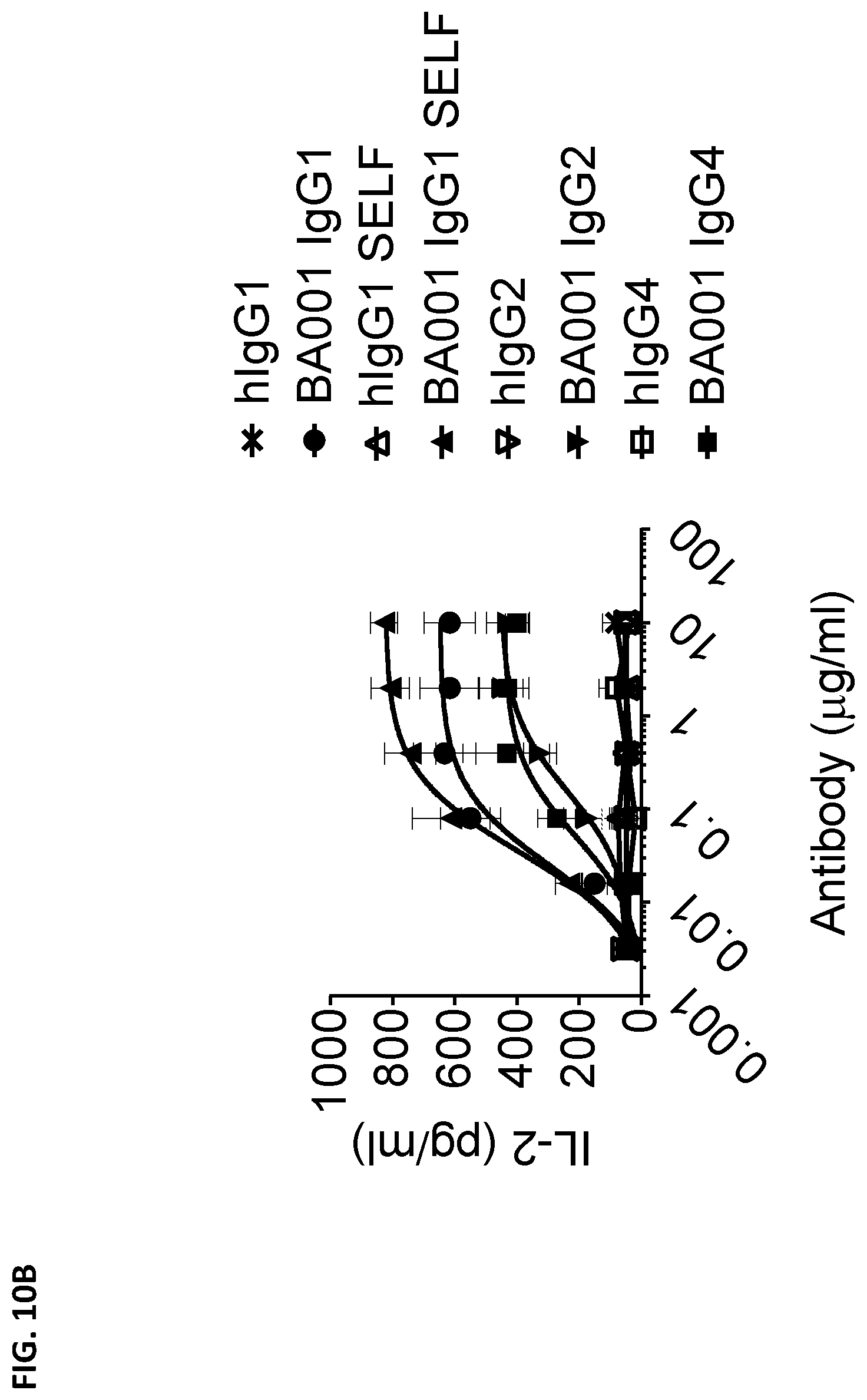 Patent US12492393 Figure 13 – Anti-CD137 antibodies and methods of use thereof