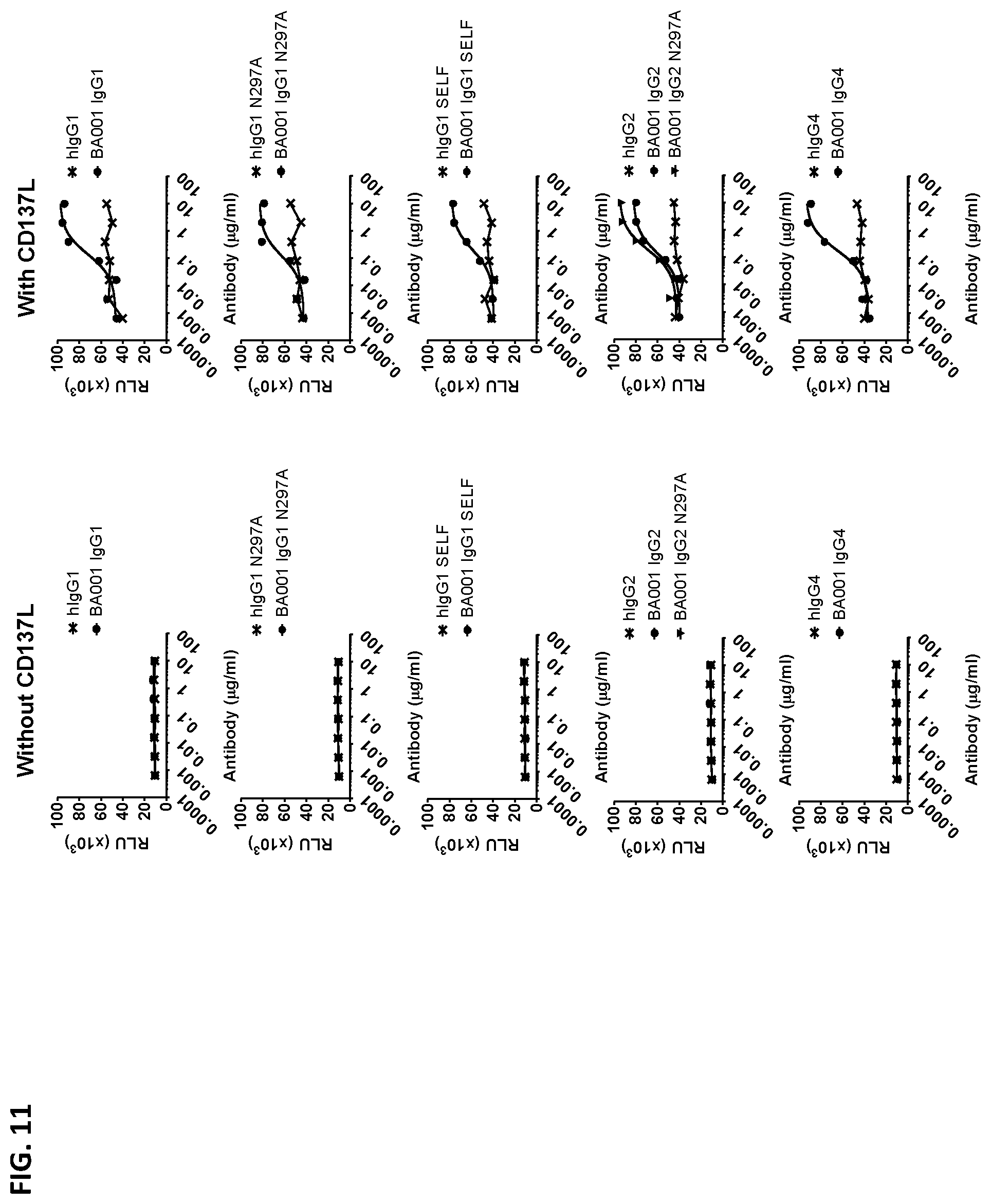 Patent US12492393 Figure 14 – Anti-CD137 antibodies and methods of use thereof