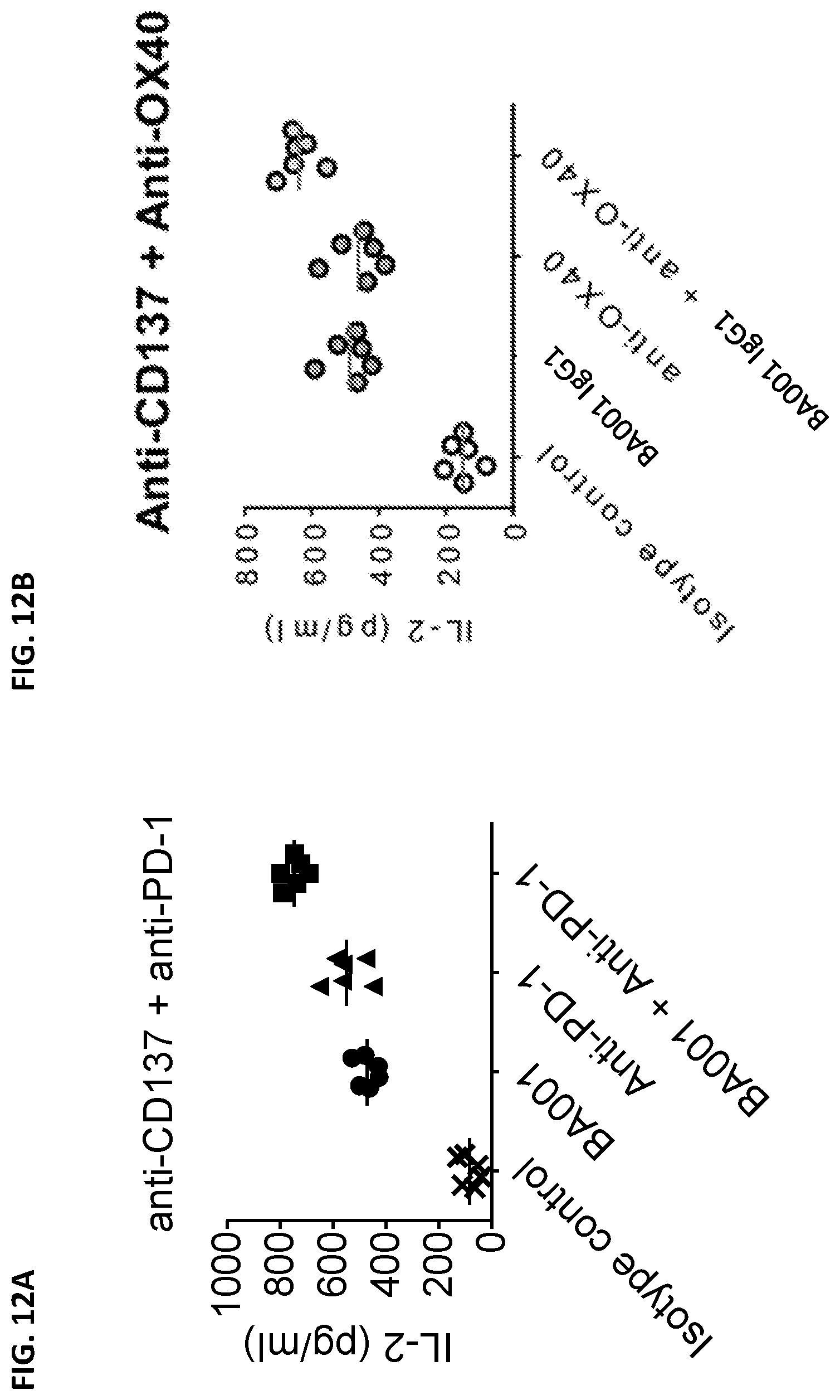 Patent US12492393 Figure 15 – Anti-CD137 antibodies and methods of use thereof