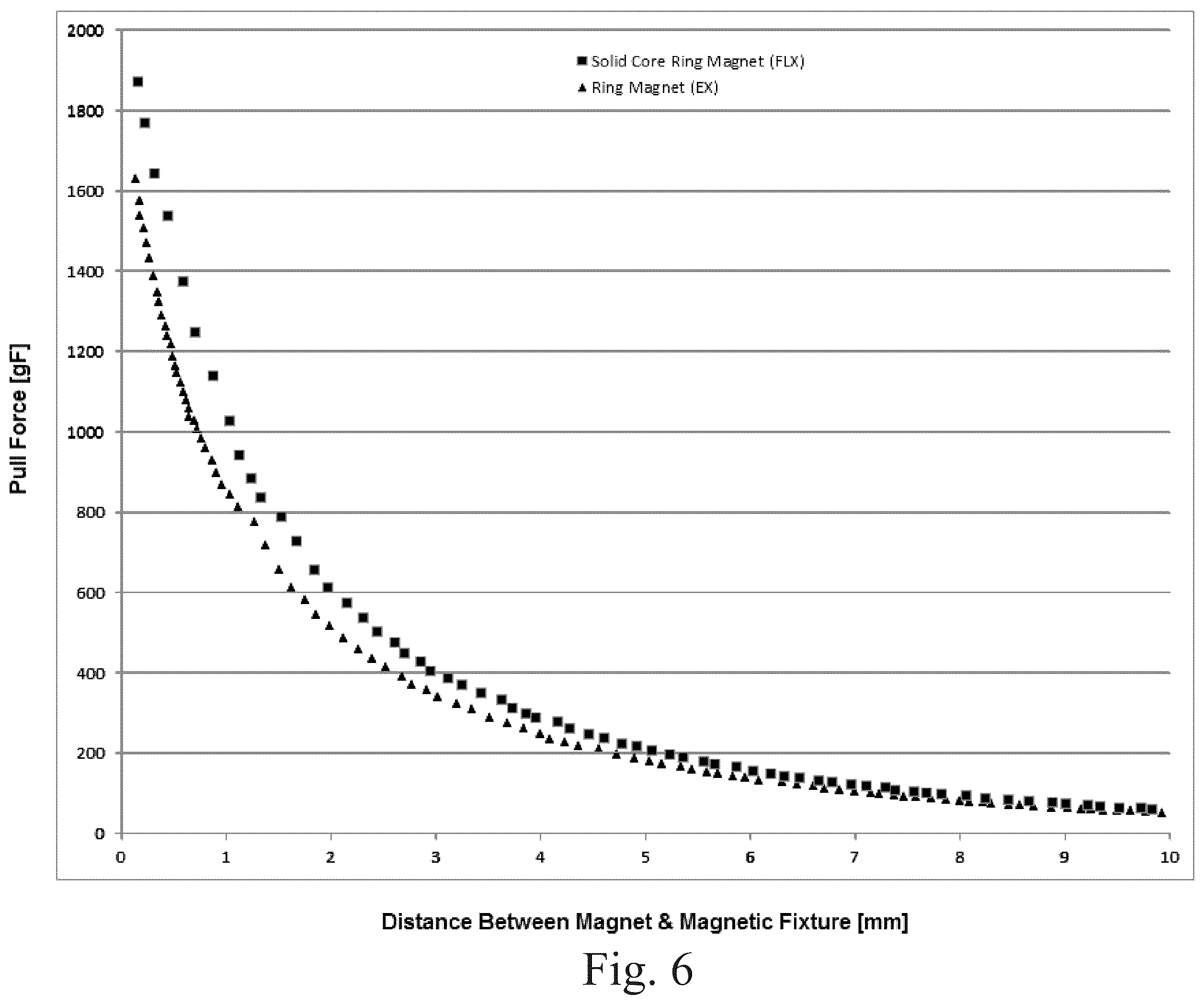 Patent US12492395 Figure 9 – Solid-core magnet