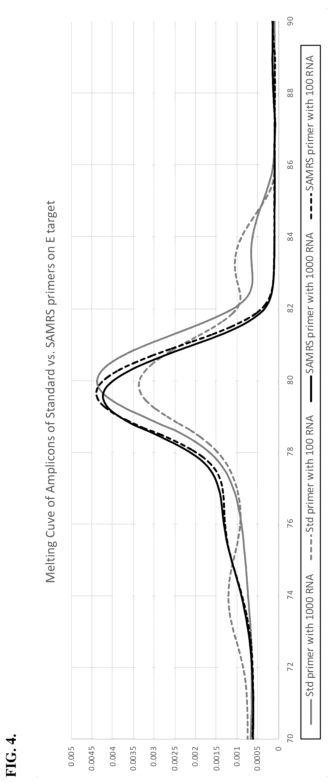 Patent US12492398 Figure 4 – Compositions for the multiplexed detection of viruses