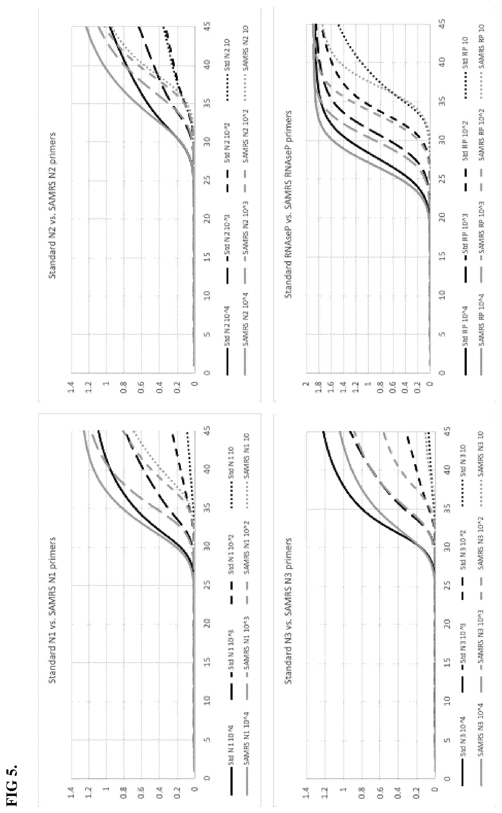 Patent US12492398 Figure 5 – Compositions for the multiplexed detection of viruses