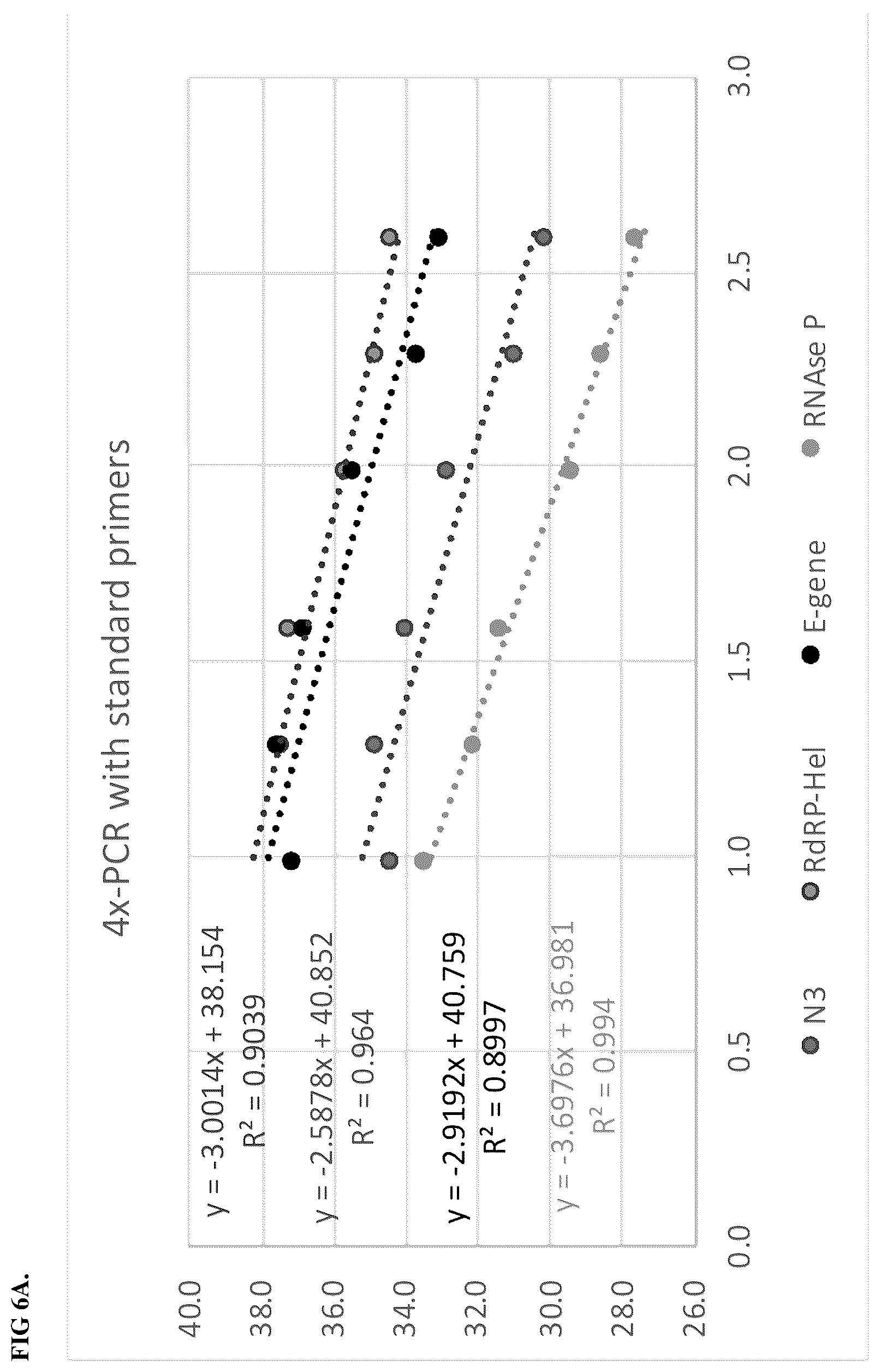 Patent US12492398 Figure 6 – Compositions for the multiplexed detection of viruses