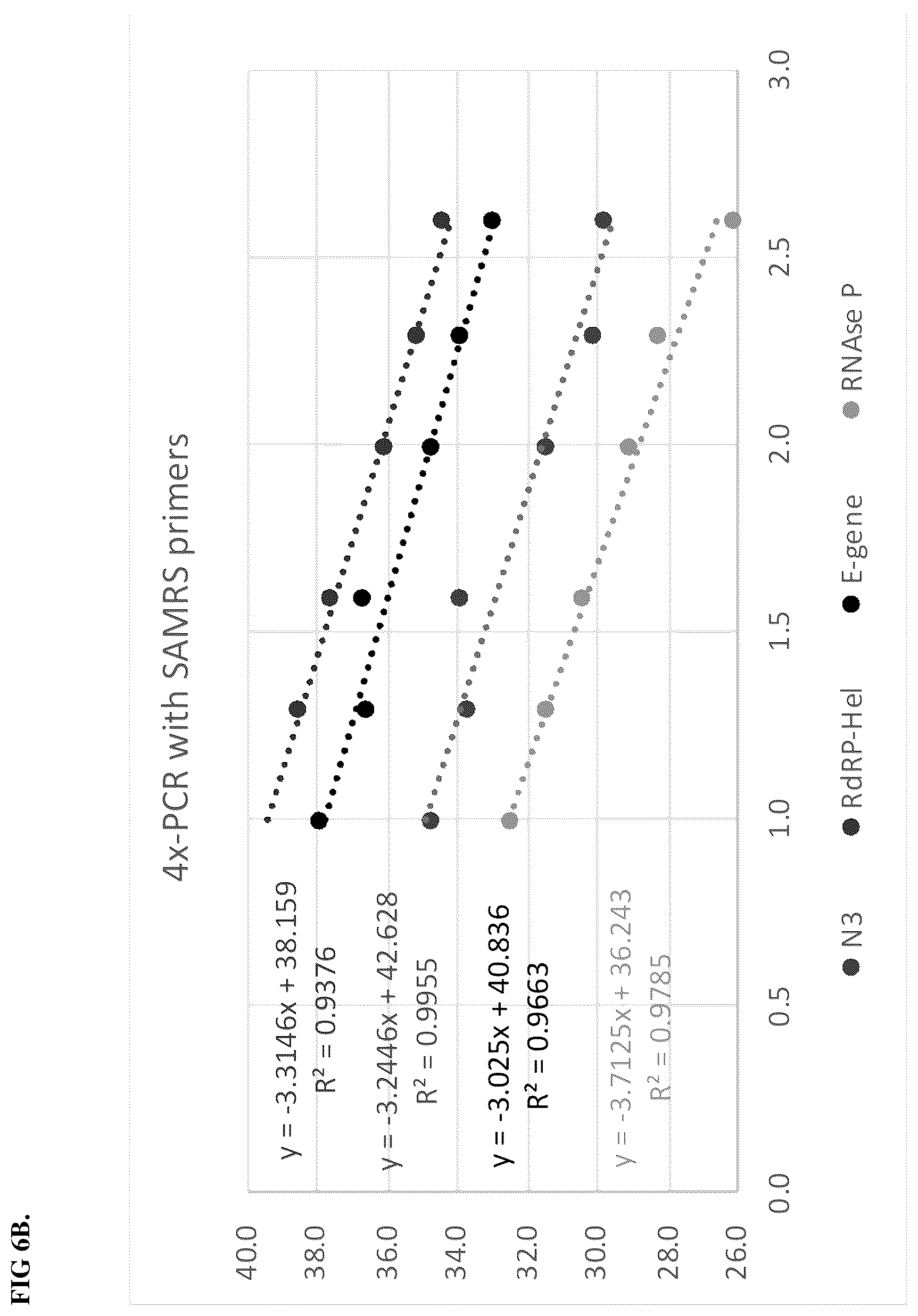 Patent US12492398 Figure 7 – Compositions for the multiplexed detection of viruses