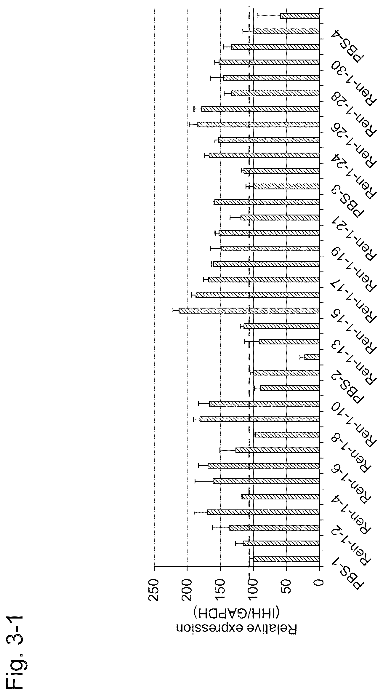 Patent US12492399 Figure 4 – Nucleic acid complex for regulating IHH expression