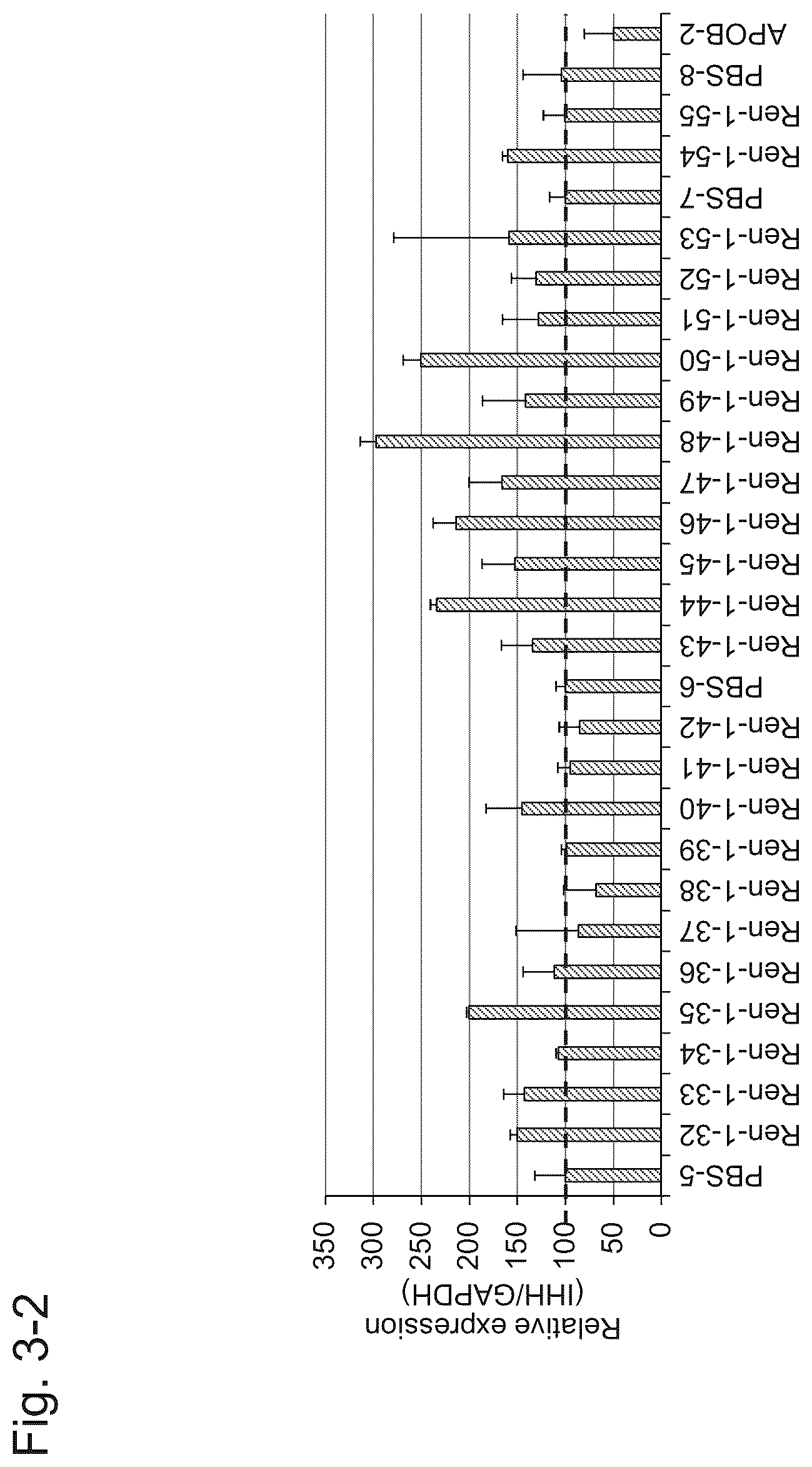 Patent US12492399 Figure 5 – Nucleic acid complex for regulating IHH expression