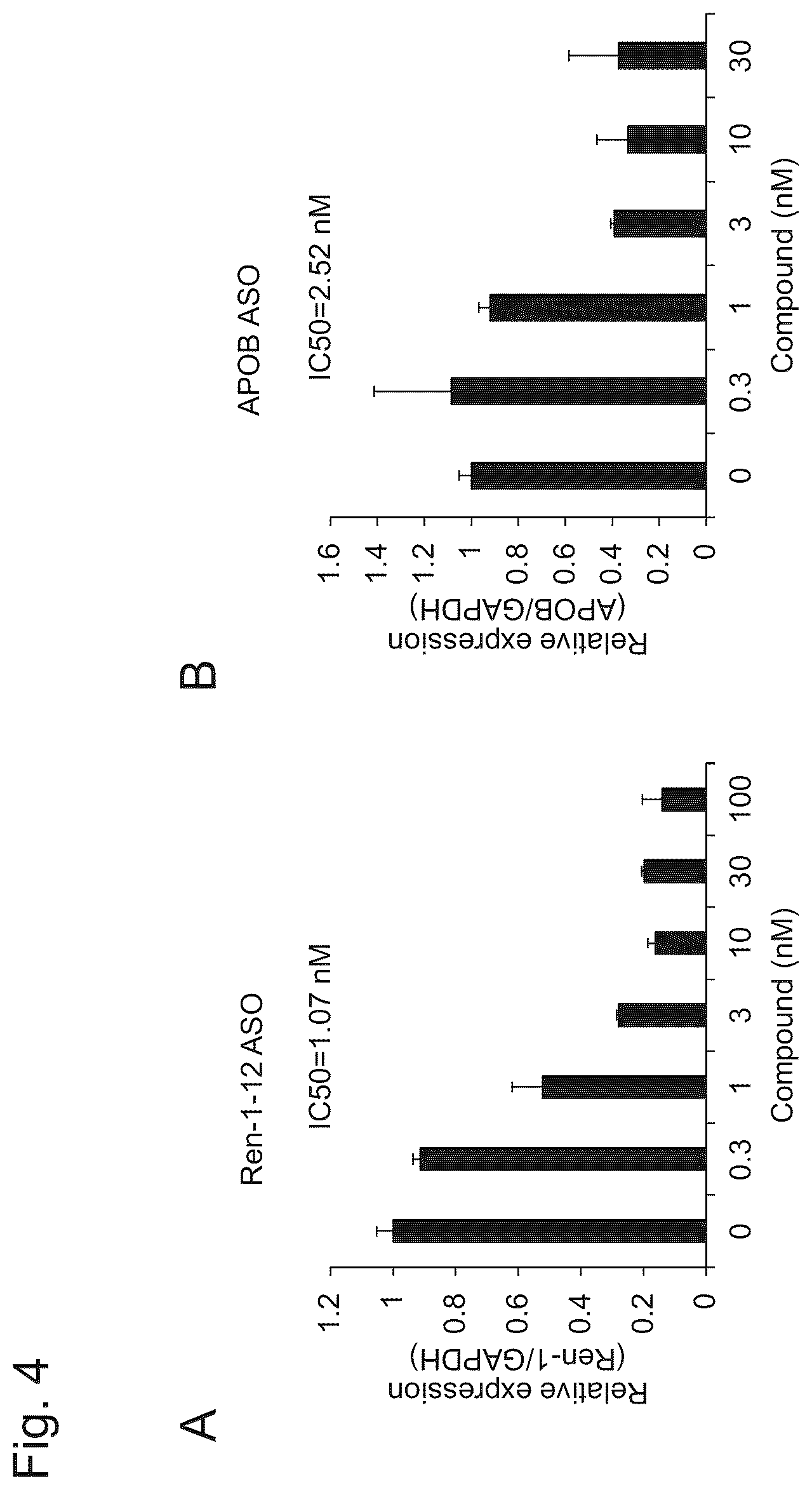 Patent US12492399 Figure 6 – Nucleic acid complex for regulating IHH expression