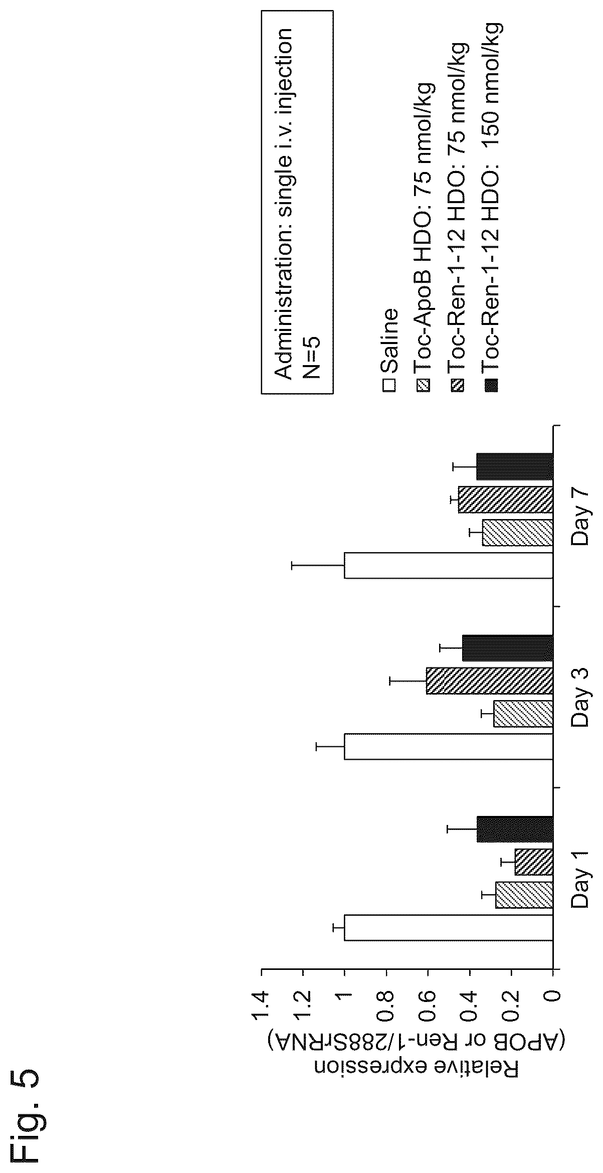 Patent US12492399 Figure 7 – Nucleic acid complex for regulating IHH expression