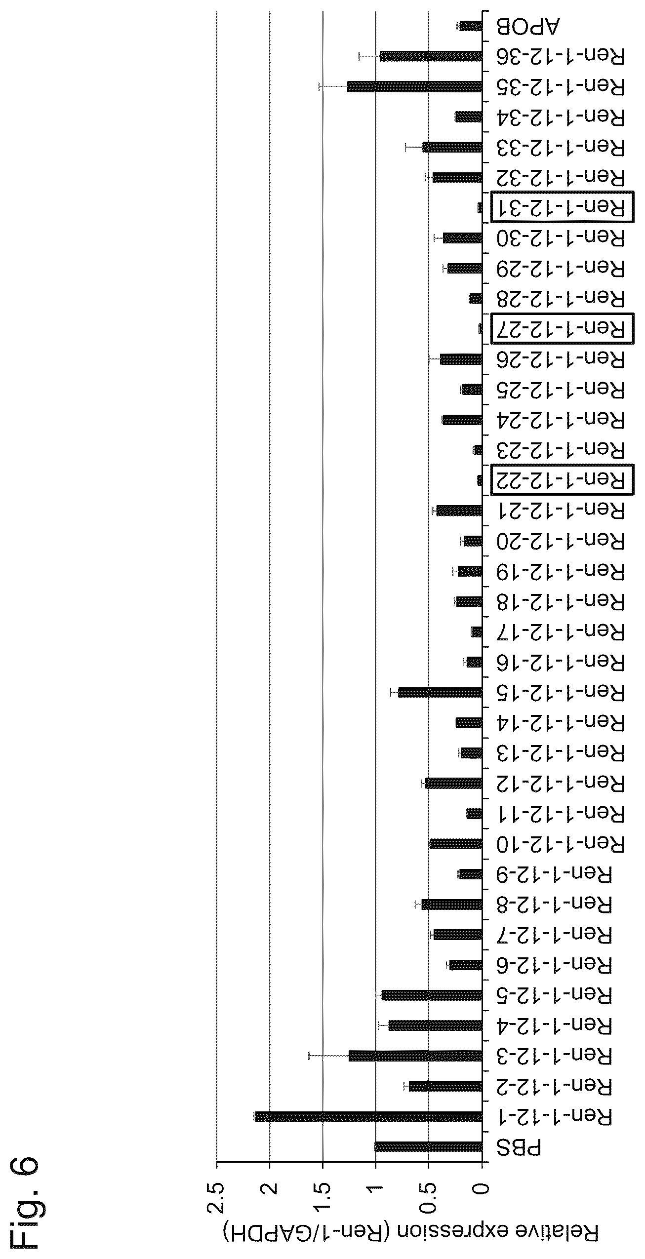 Patent US12492399 Figure 8 – Nucleic acid complex for regulating IHH expression