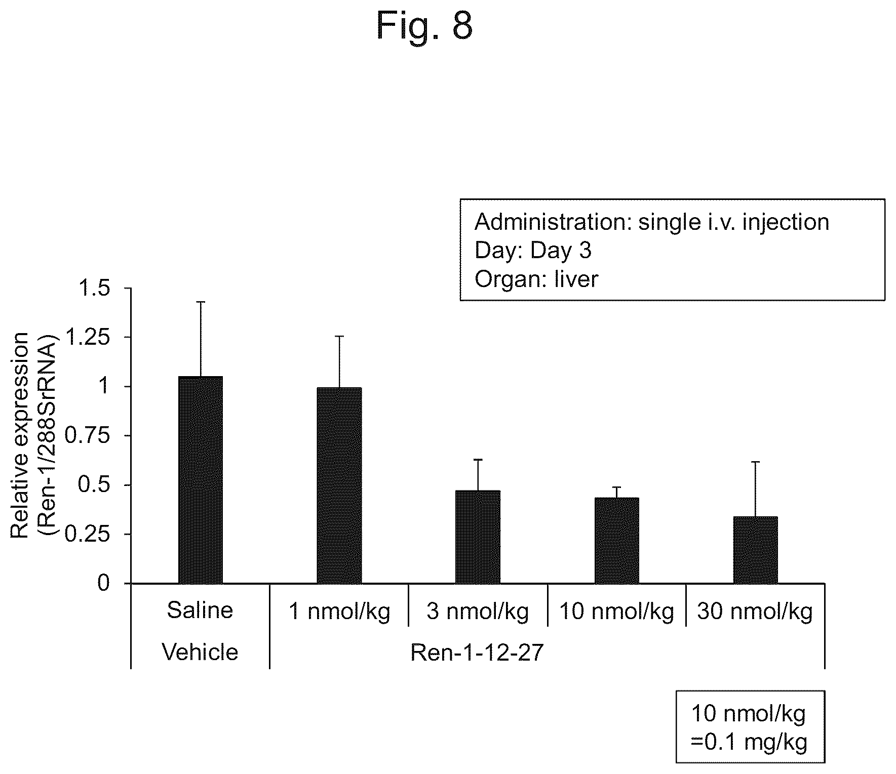 Patent US12492399 Figure 10 – Nucleic acid complex for regulating IHH expression