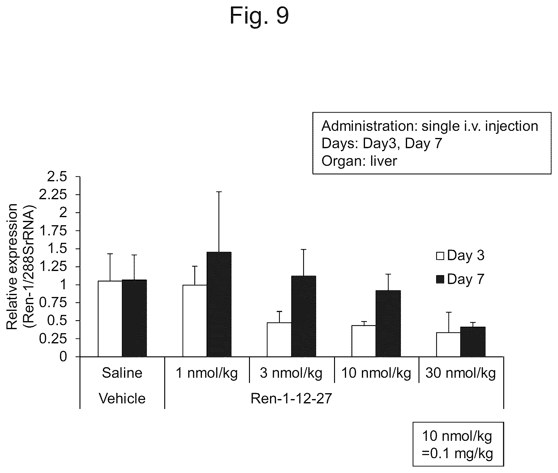 Patent US12492399 Figure 11 – Nucleic acid complex for regulating IHH expression