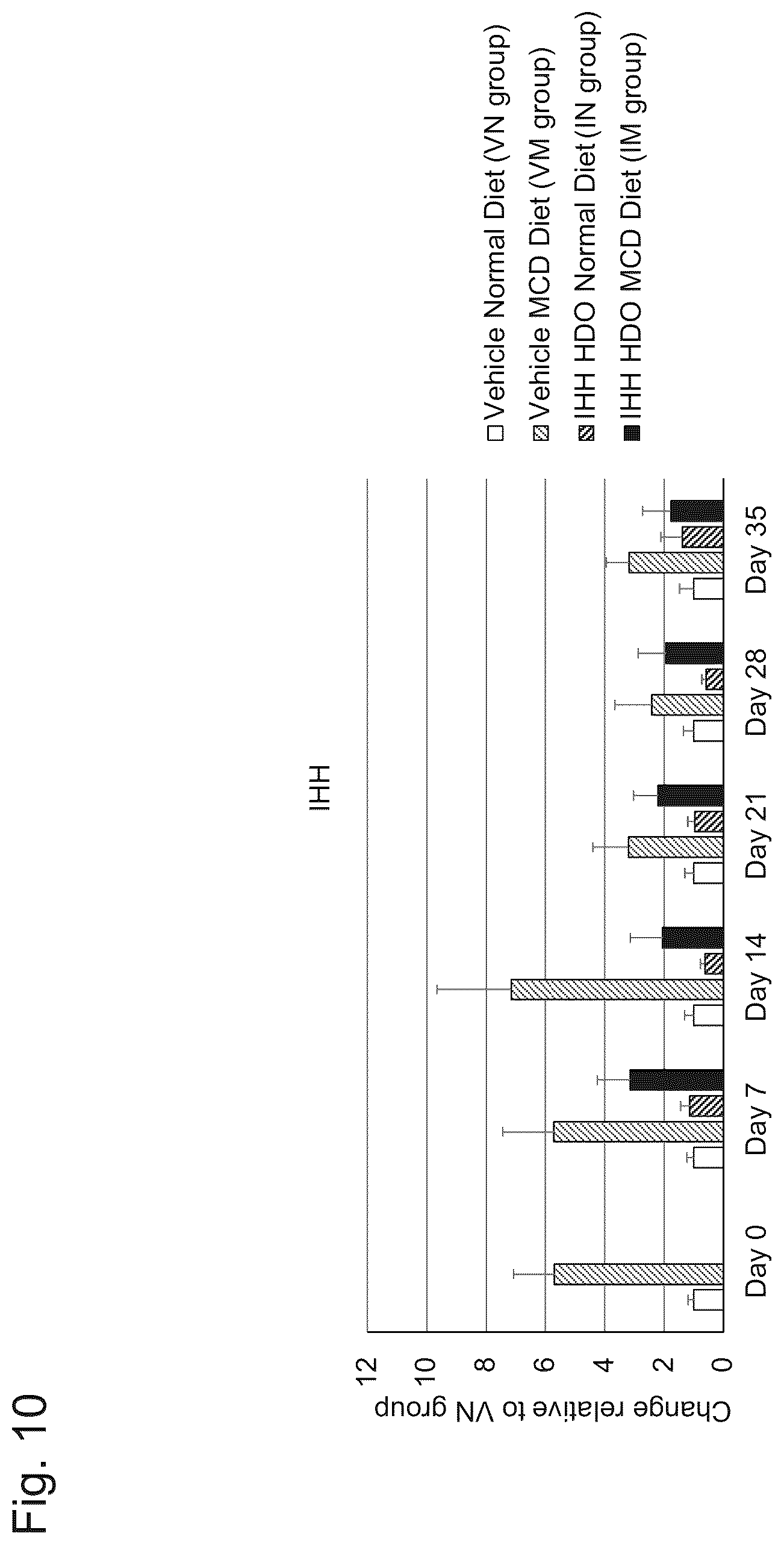 Patent US12492399 Figure 12 – Nucleic acid complex for regulating IHH expression
