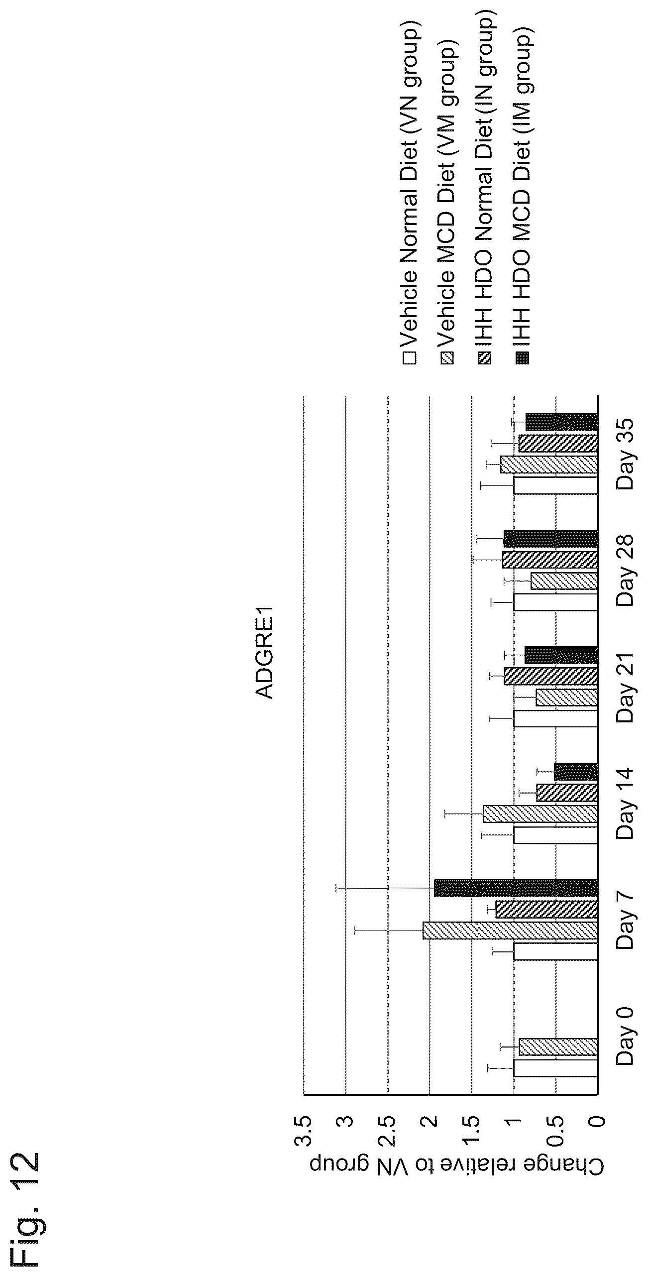 Patent US12492399 Figure 14 – Nucleic acid complex for regulating IHH expression